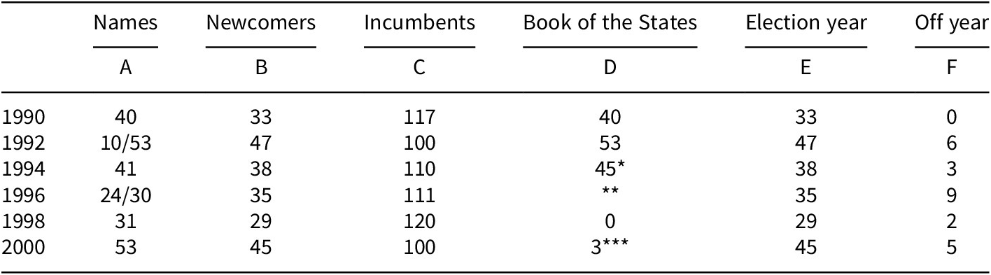 Figure 0