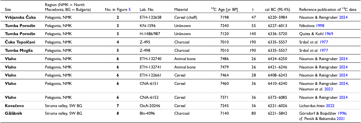 Figure 7