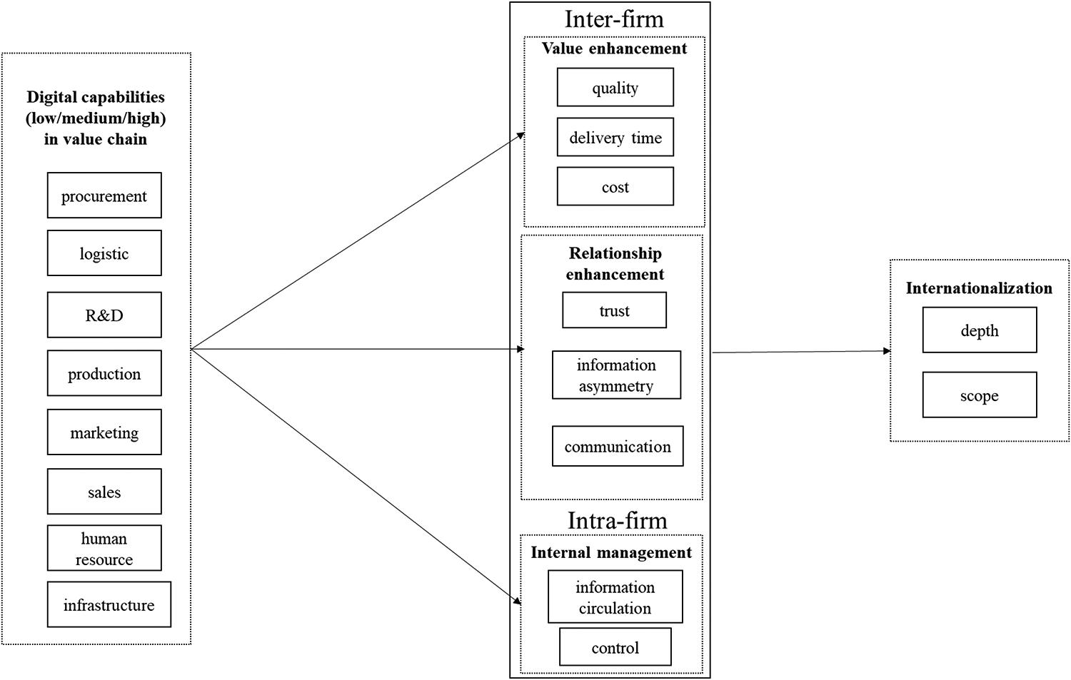 Figure 0