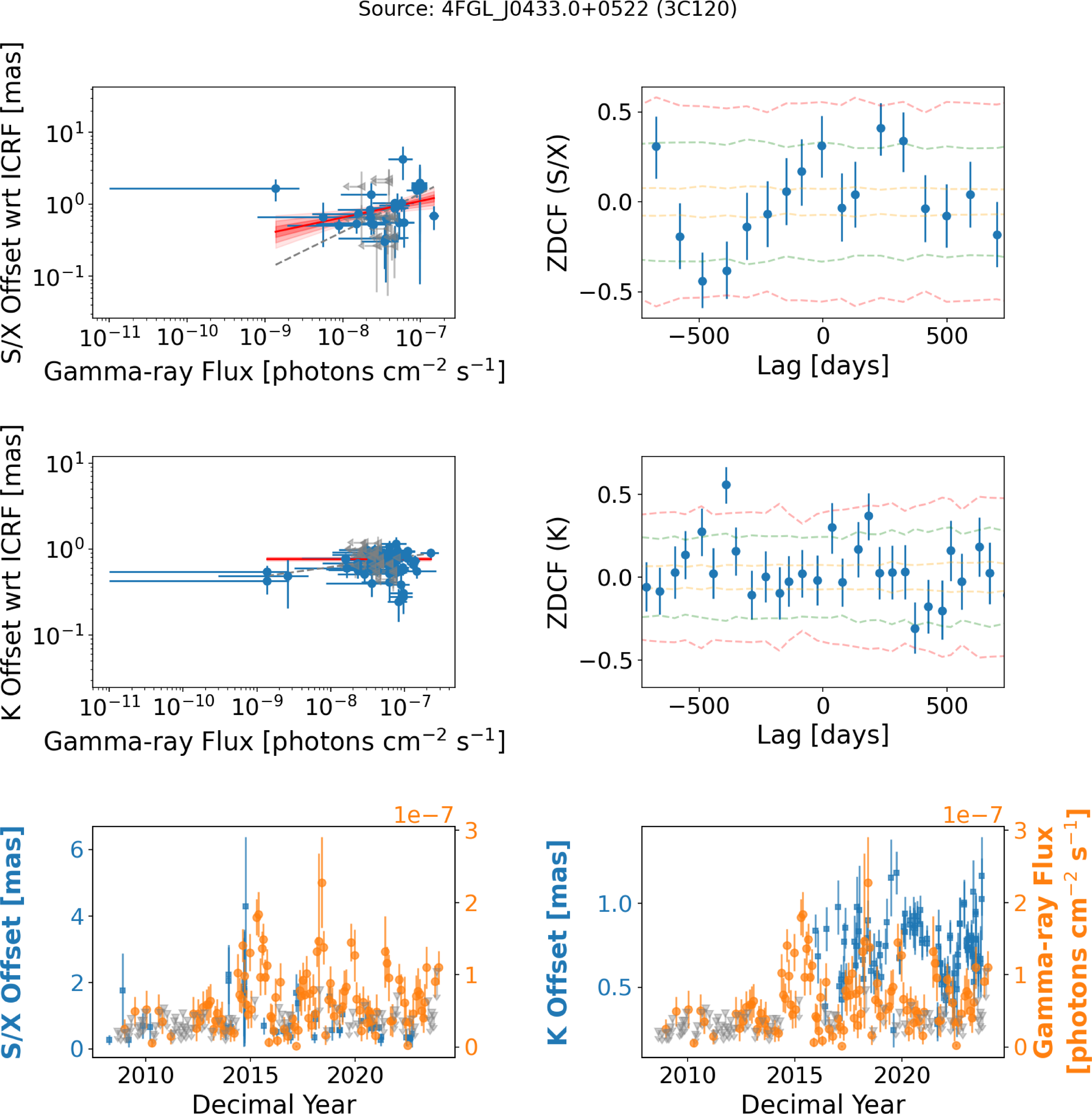 Figure 16