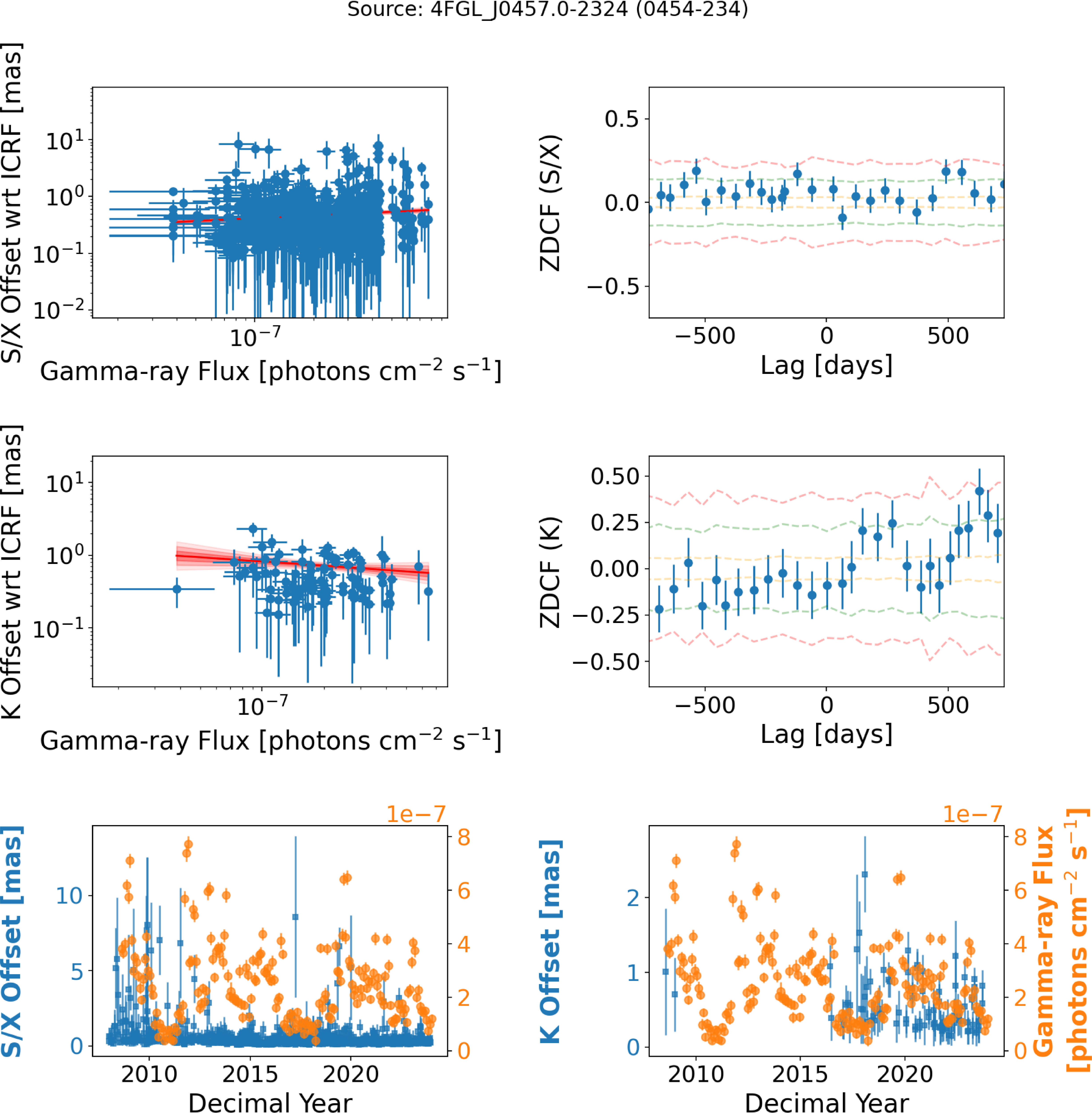 Figure 17