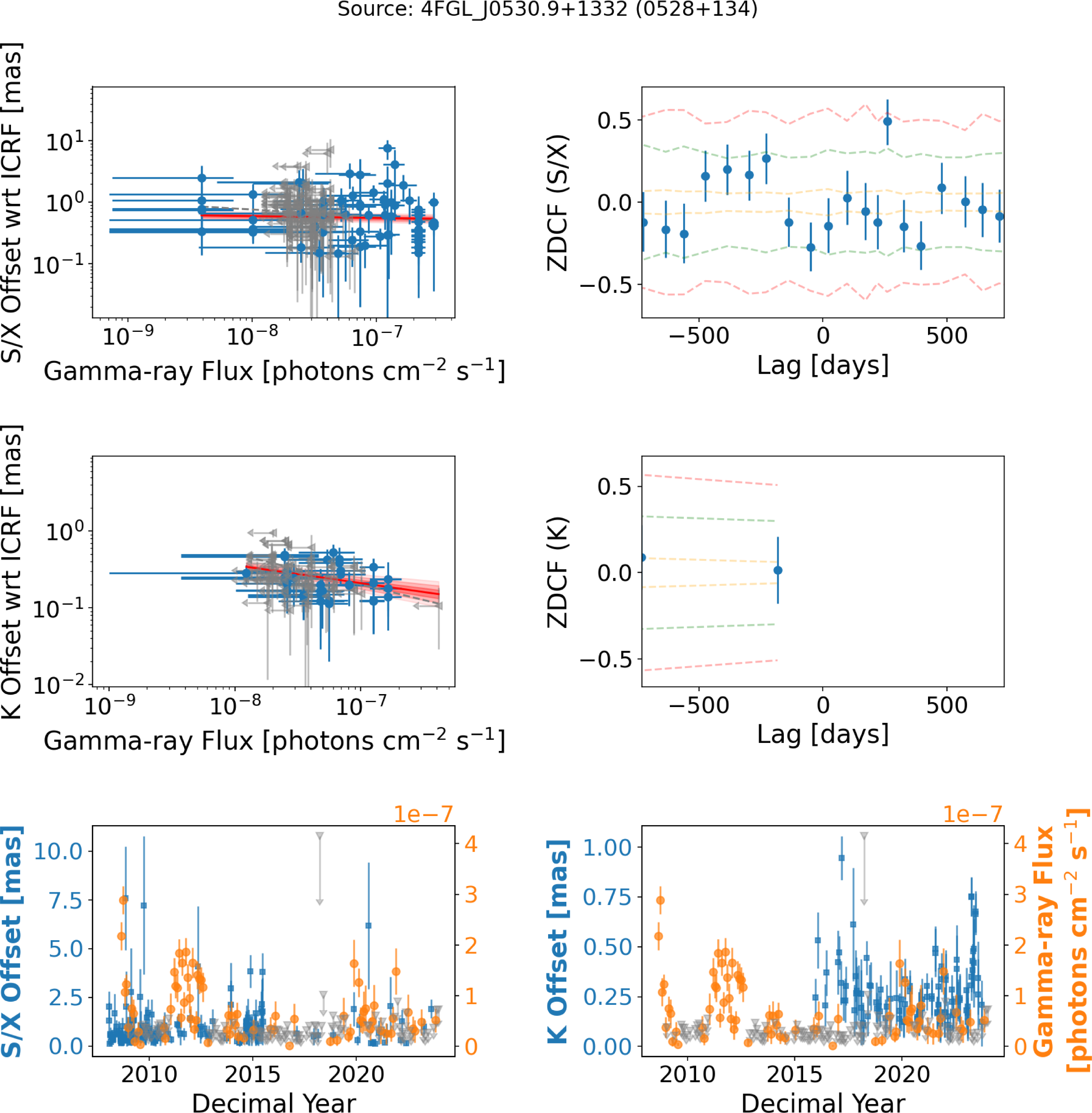 Figure 19