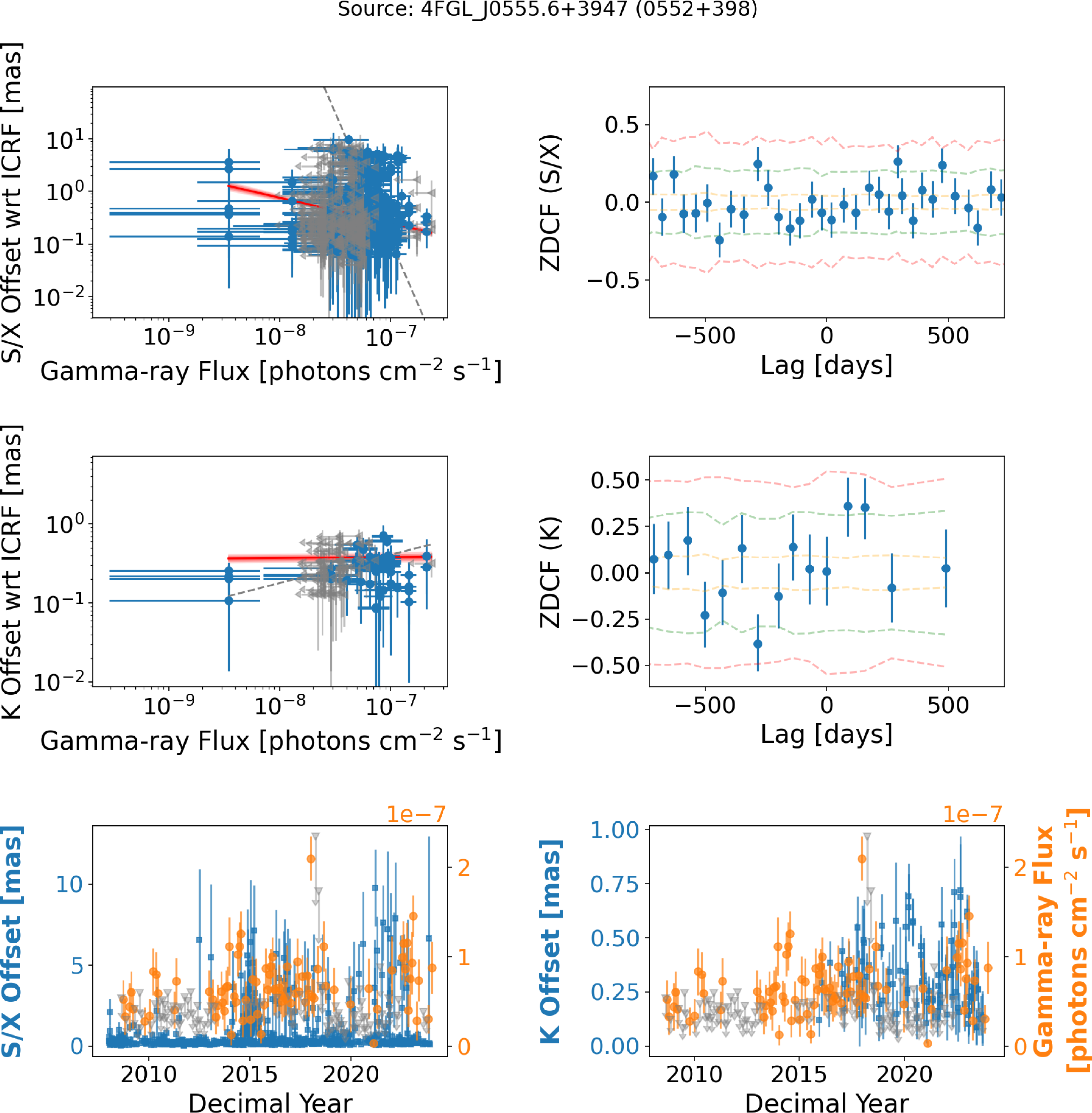 Figure 20