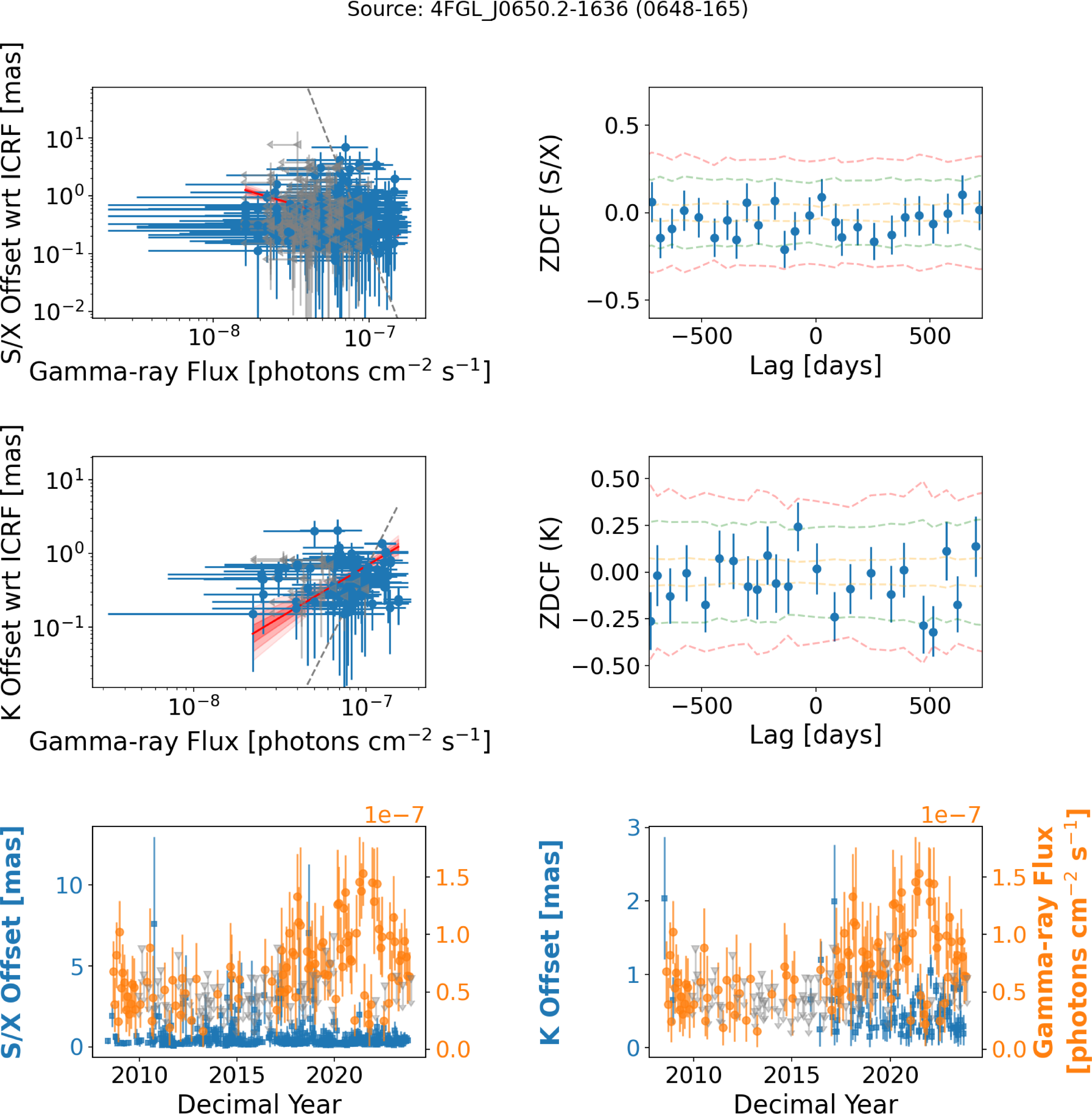 Figure 21