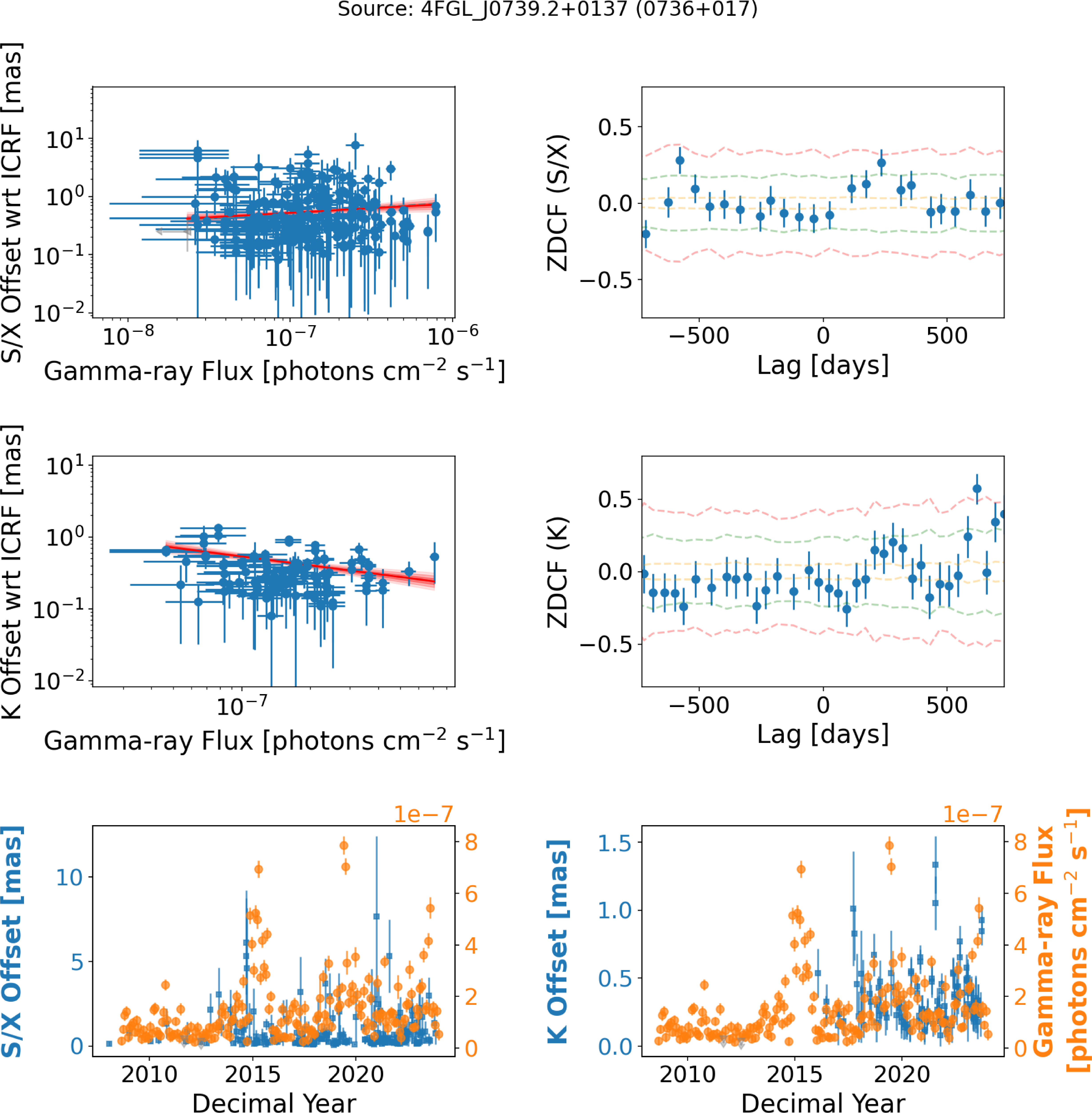 Figure 22