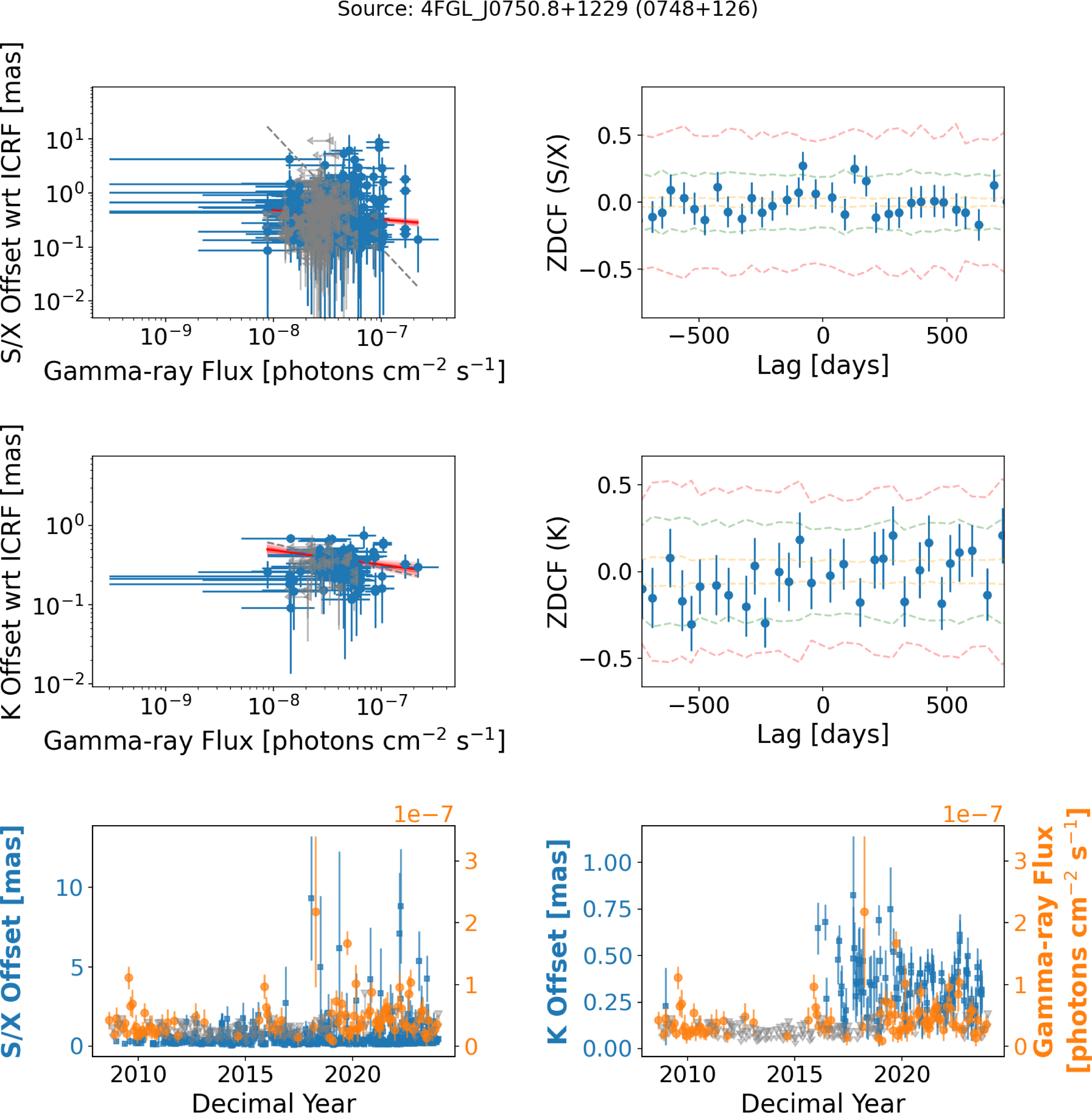 Figure 23
