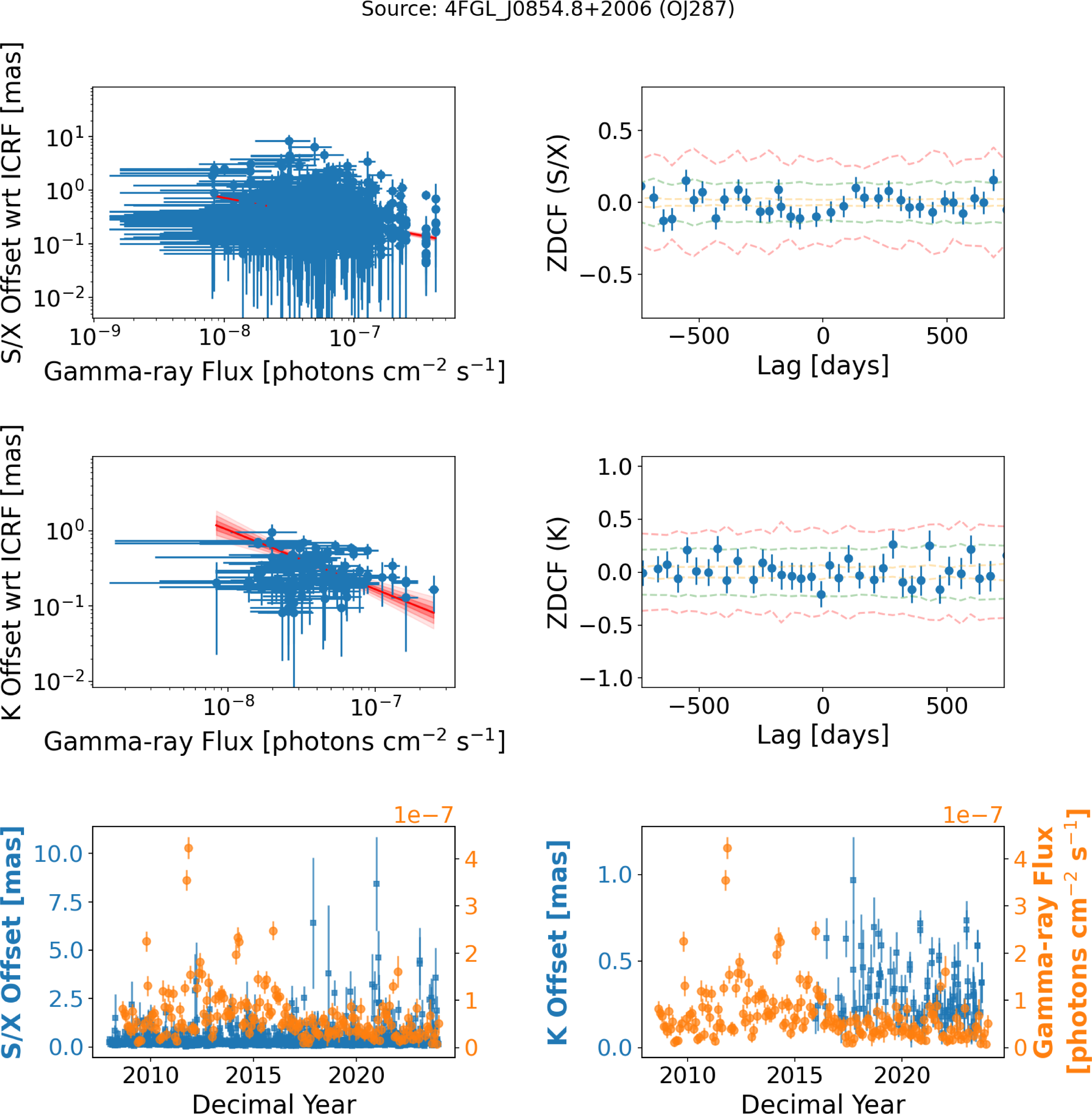 Figure 24