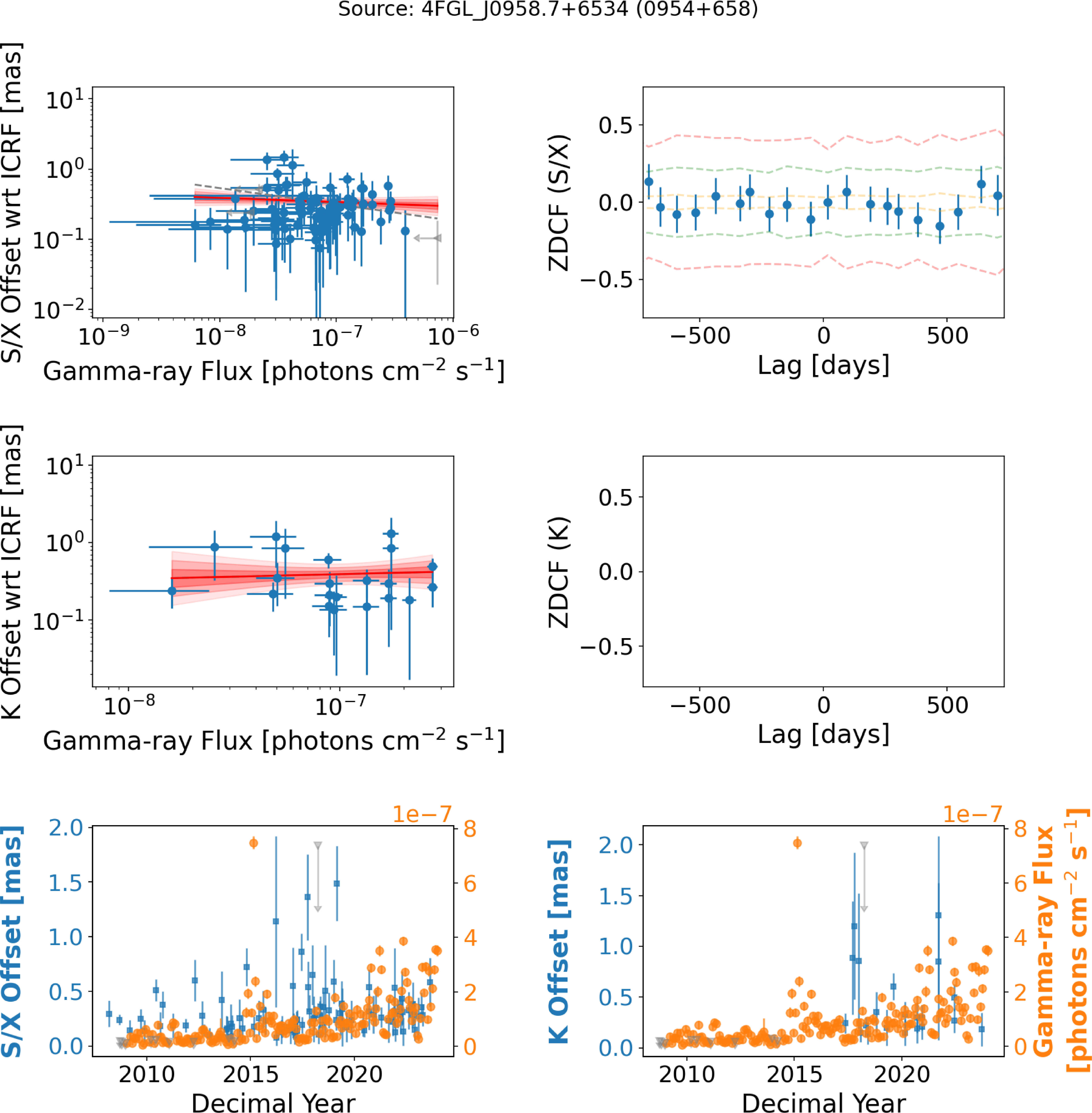 Figure 25