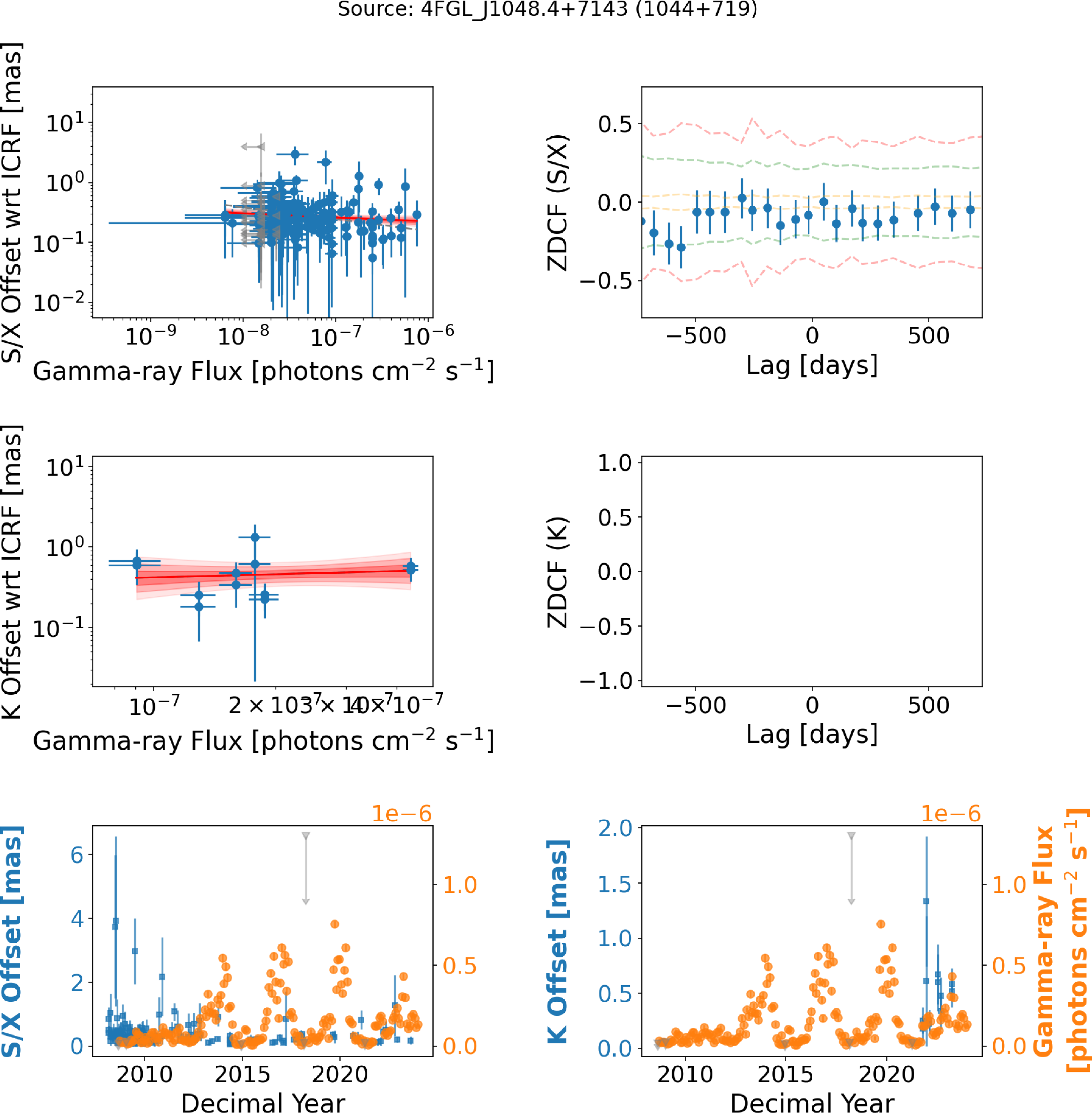 Figure 26