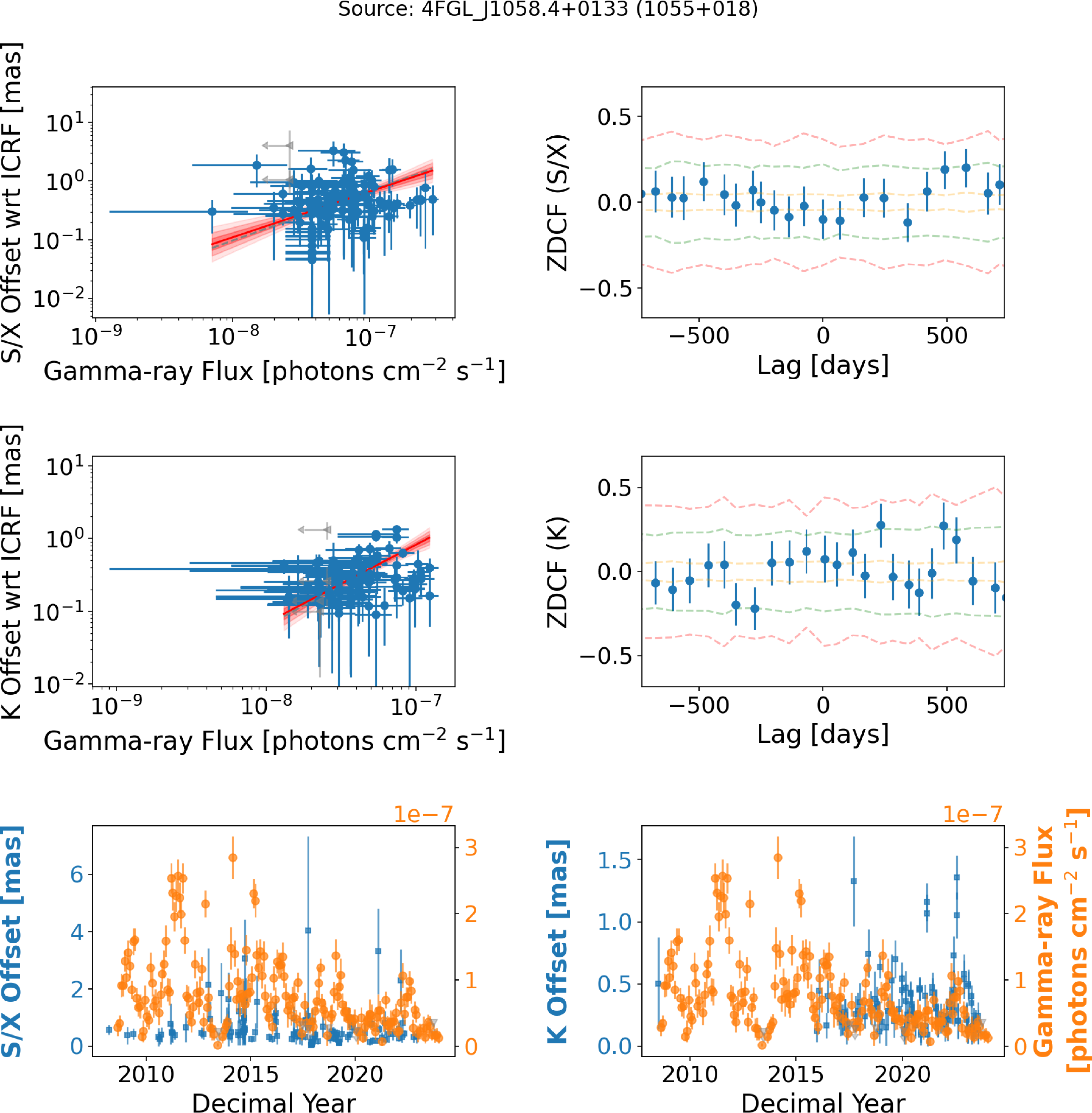 Figure 27