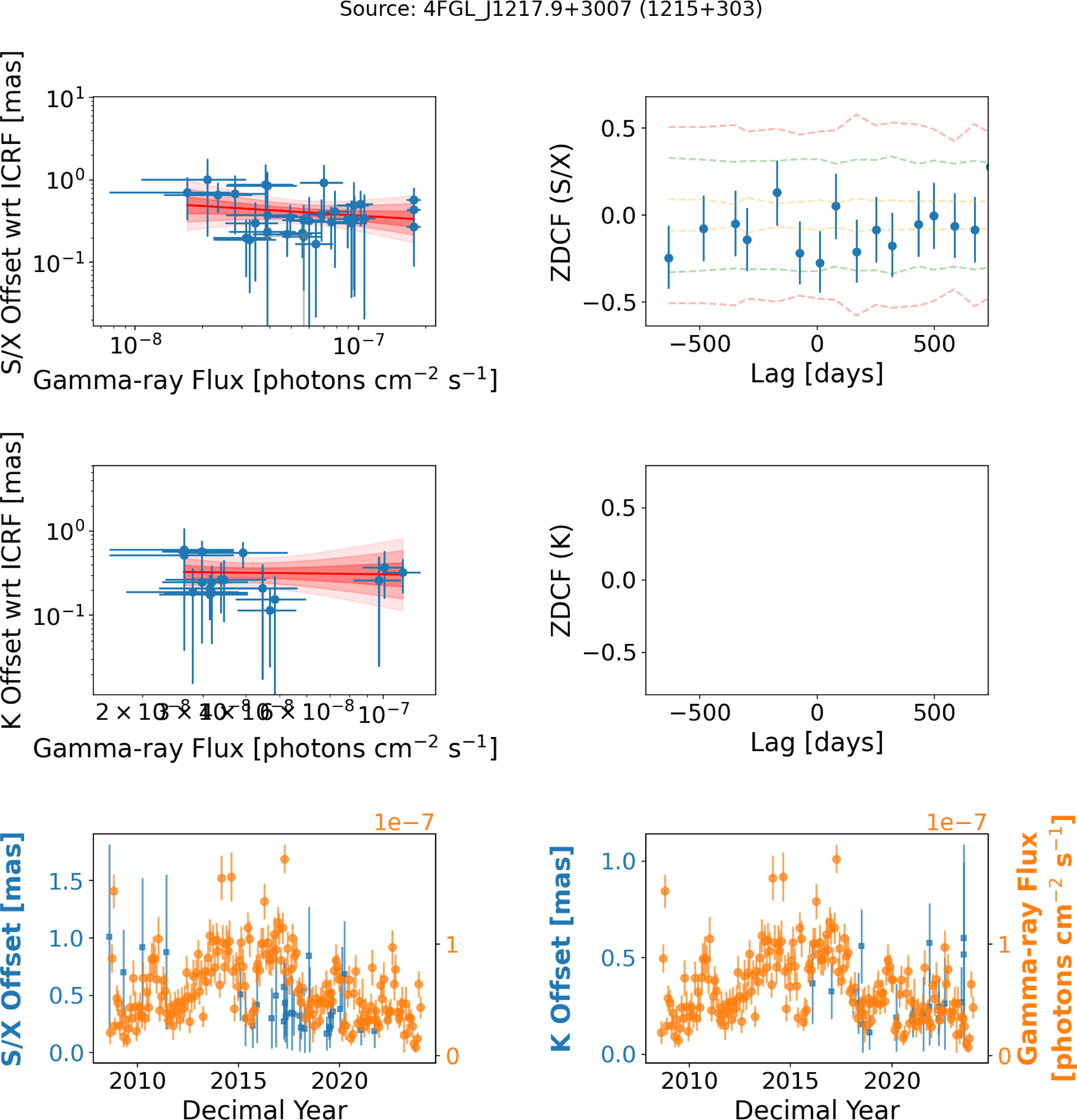 Figure 28
