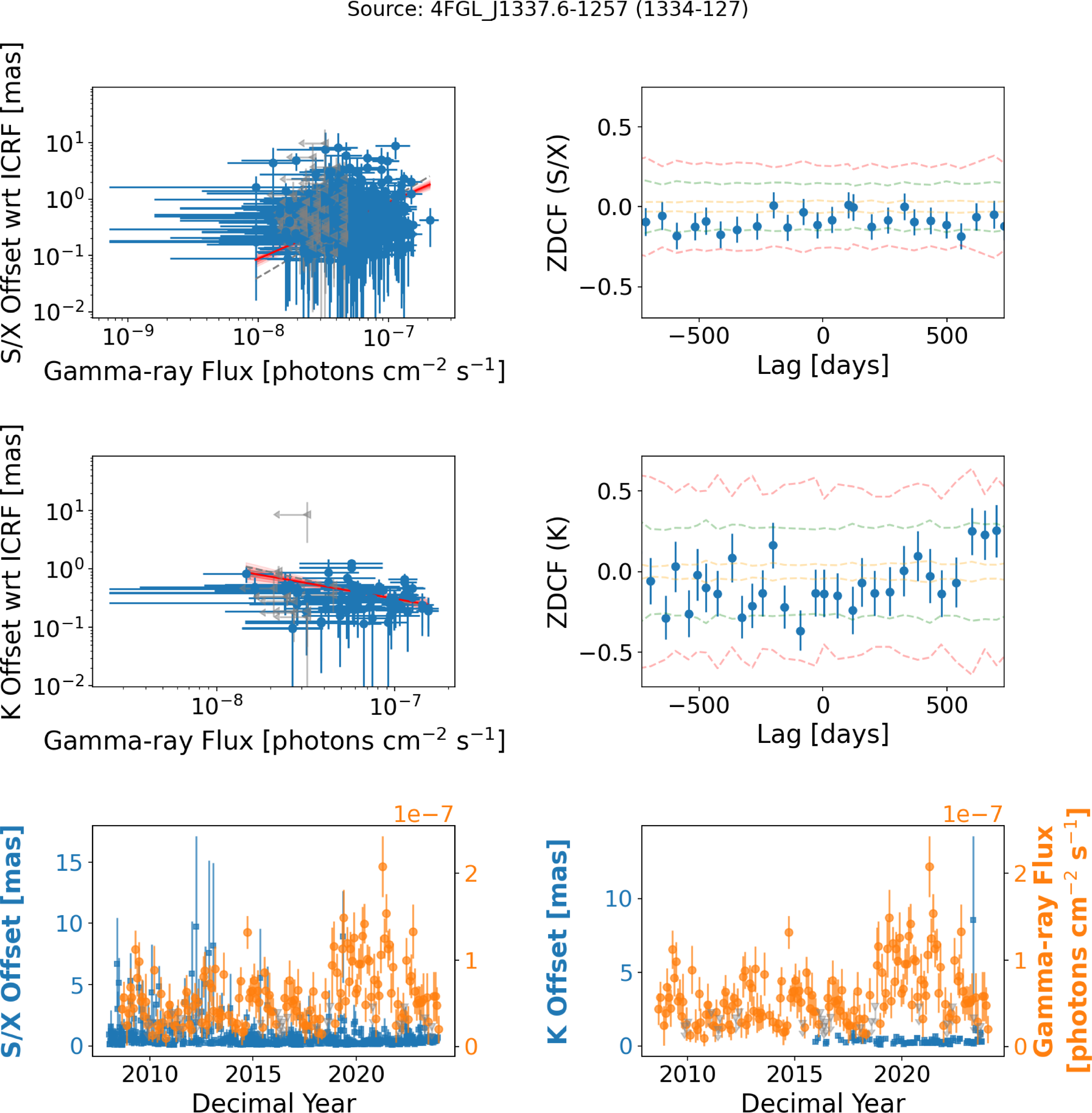Figure 29
