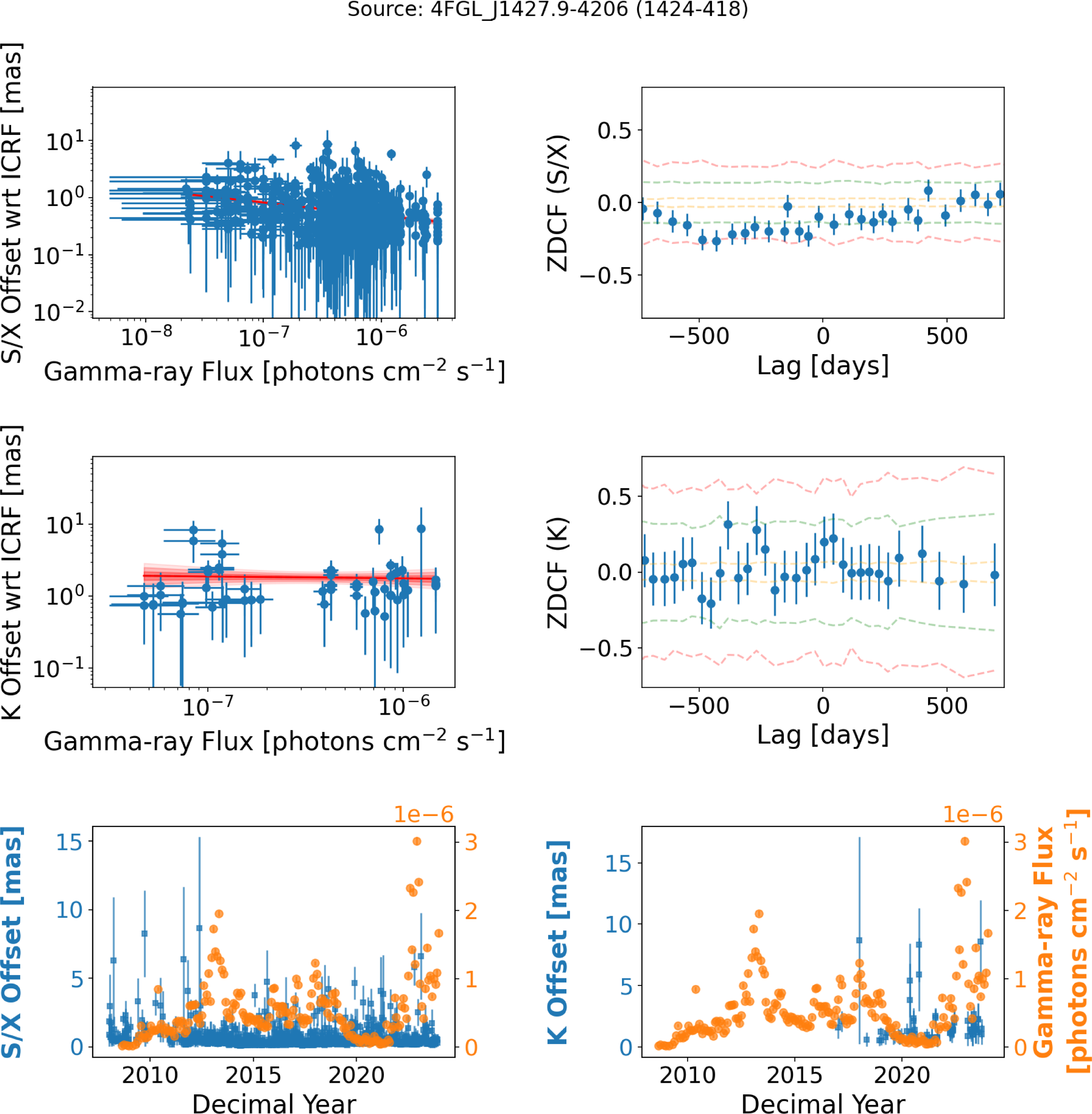 Figure 30