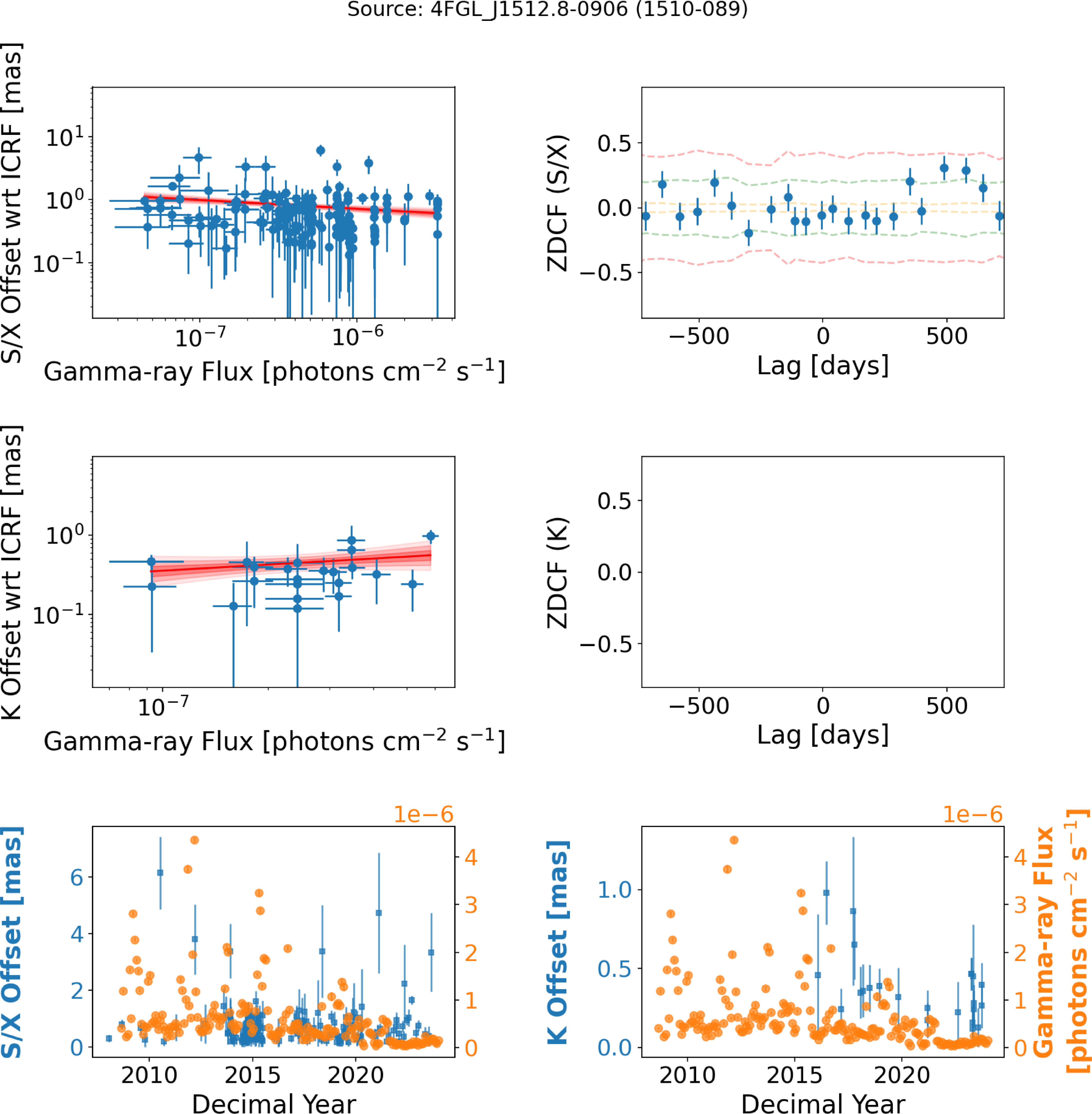 Figure 31