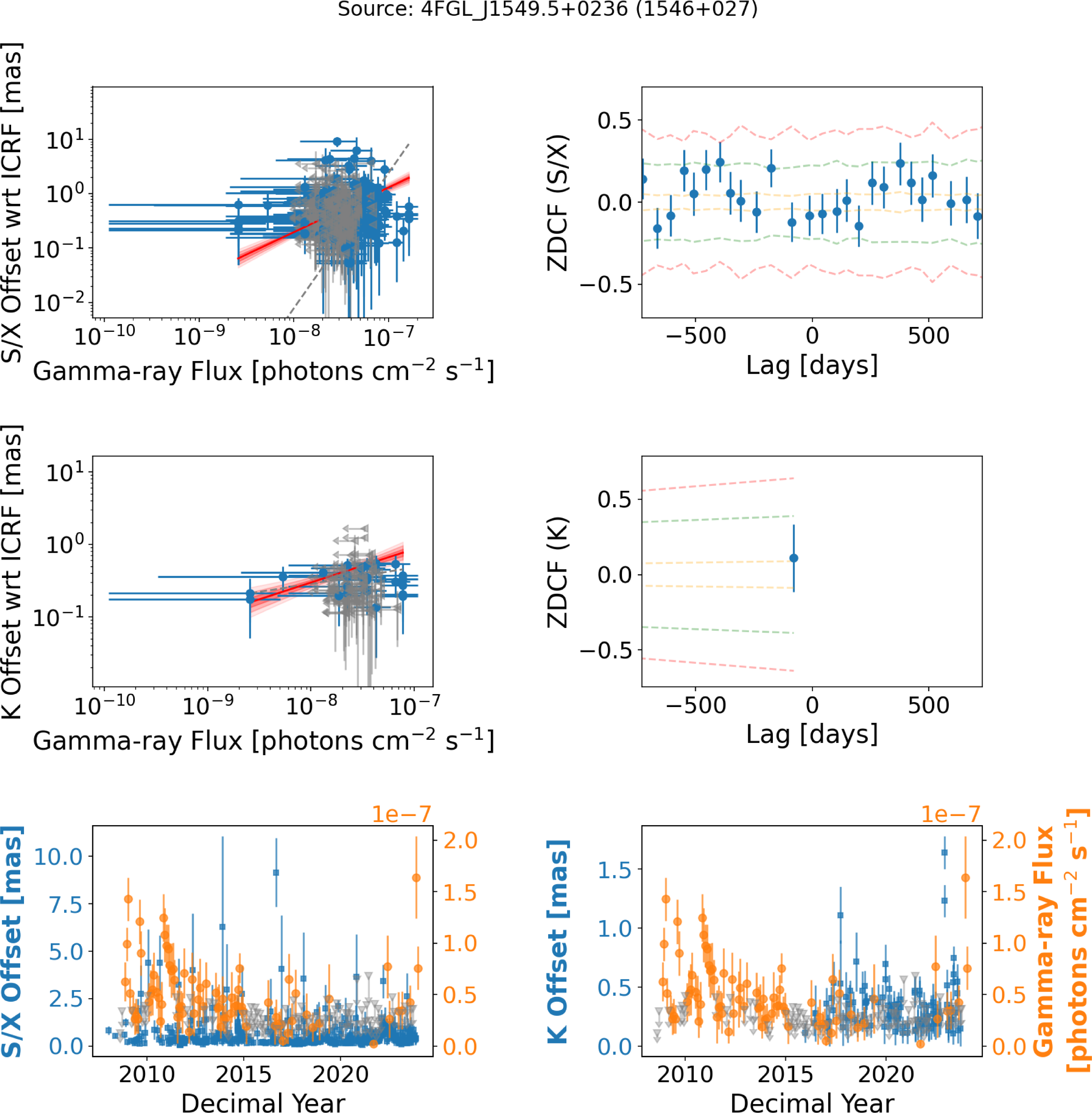 Figure 32