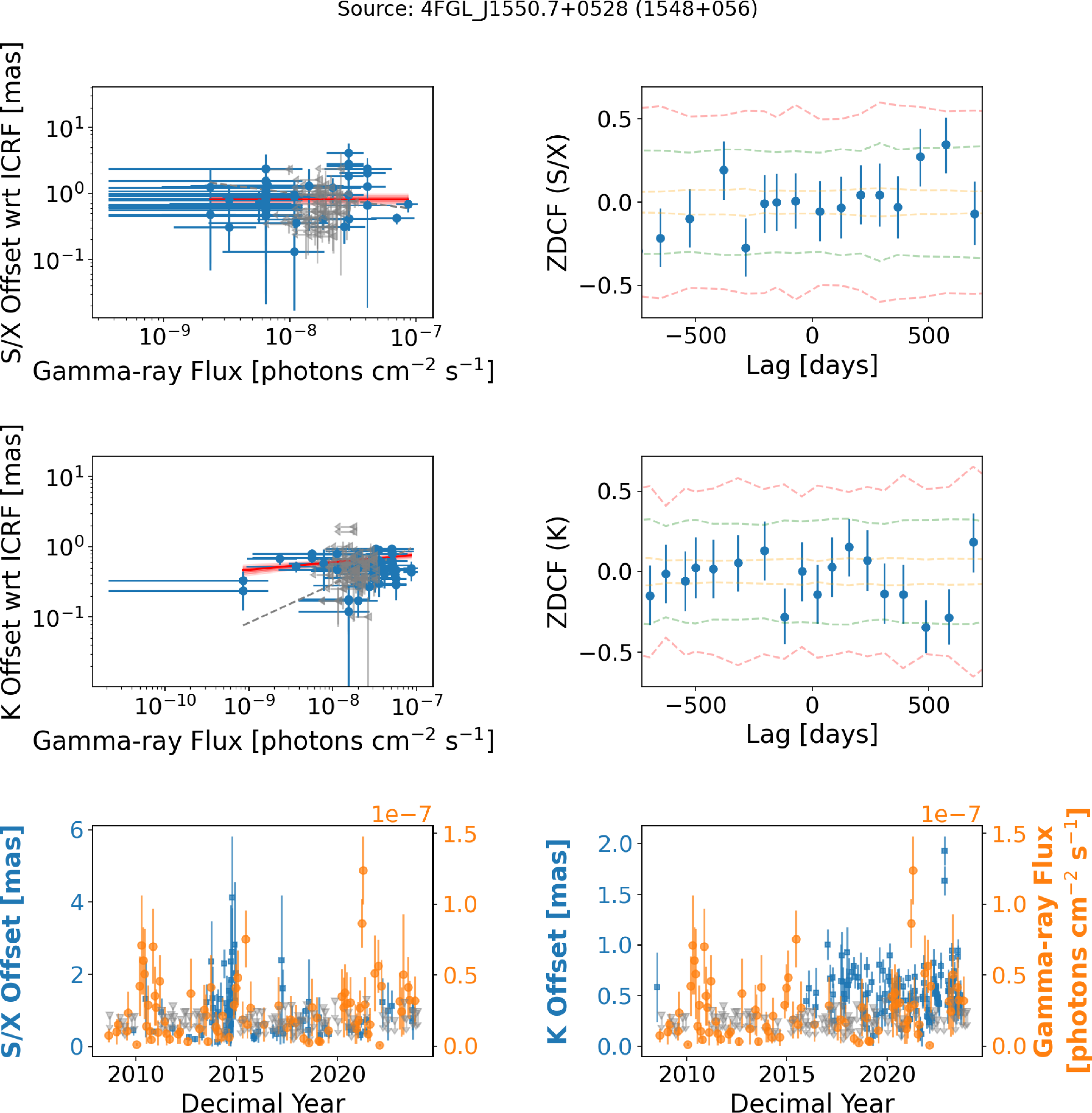 Figure 33