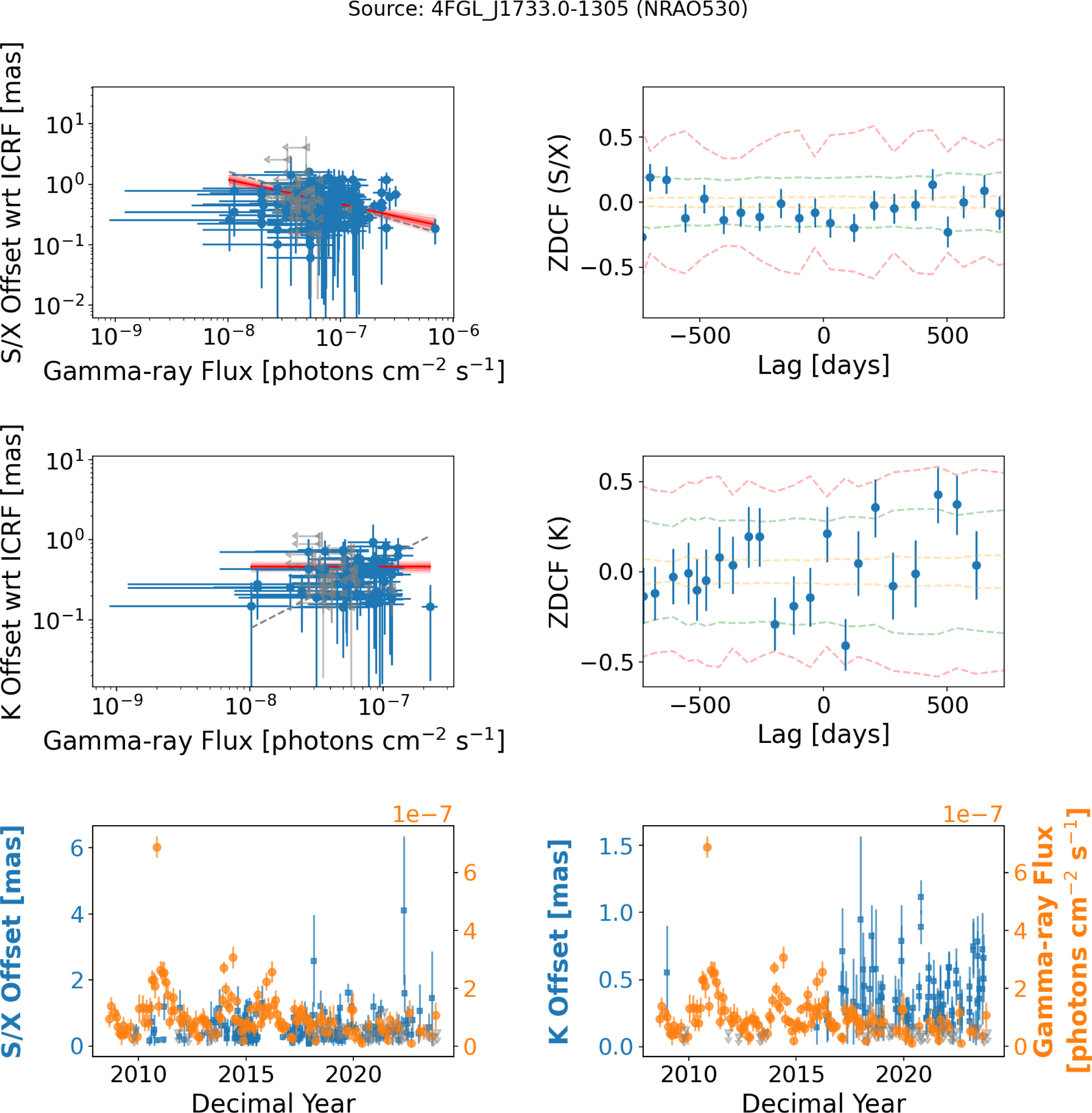Figure 36