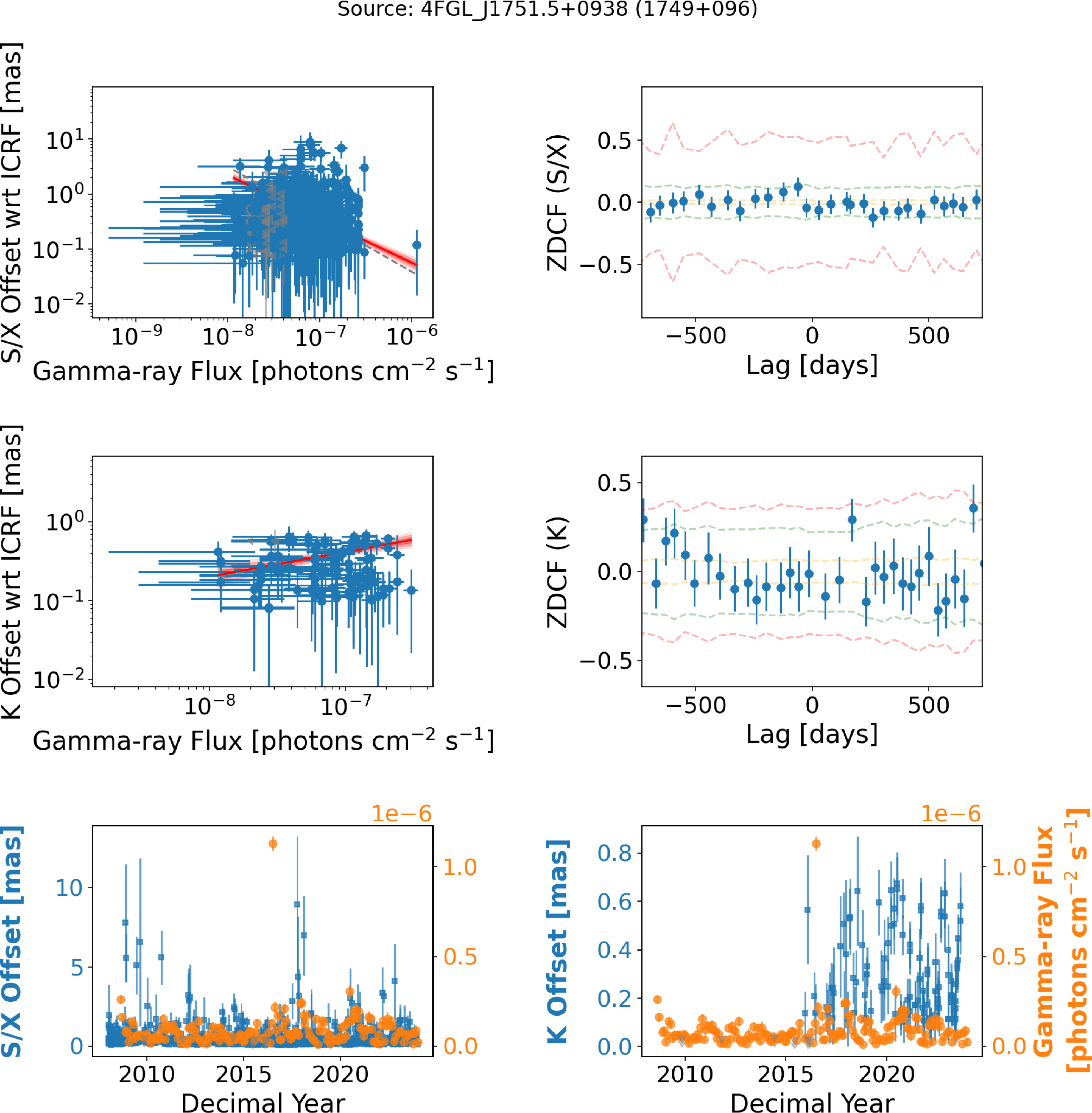 Figure 37