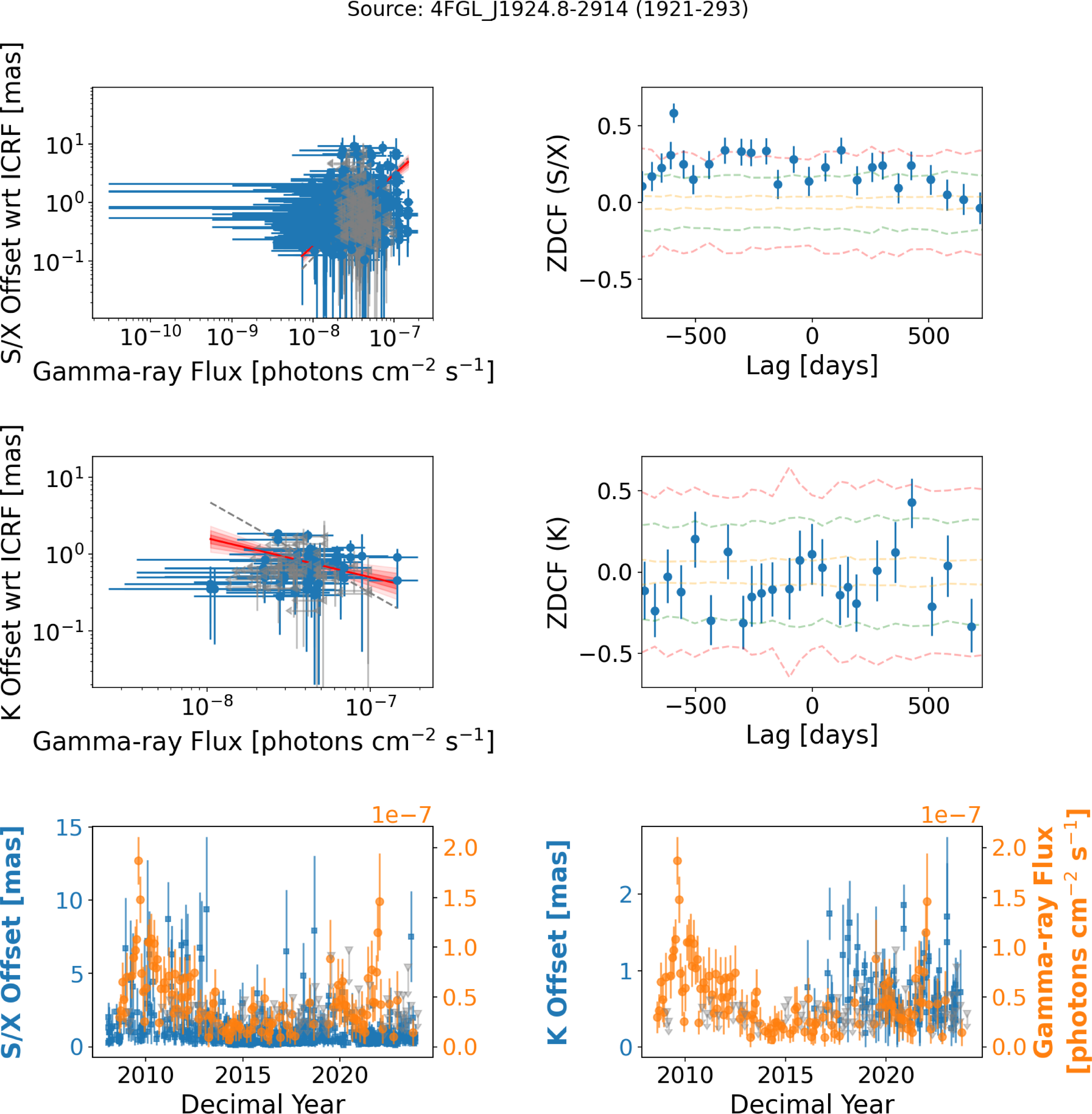 Figure 39
