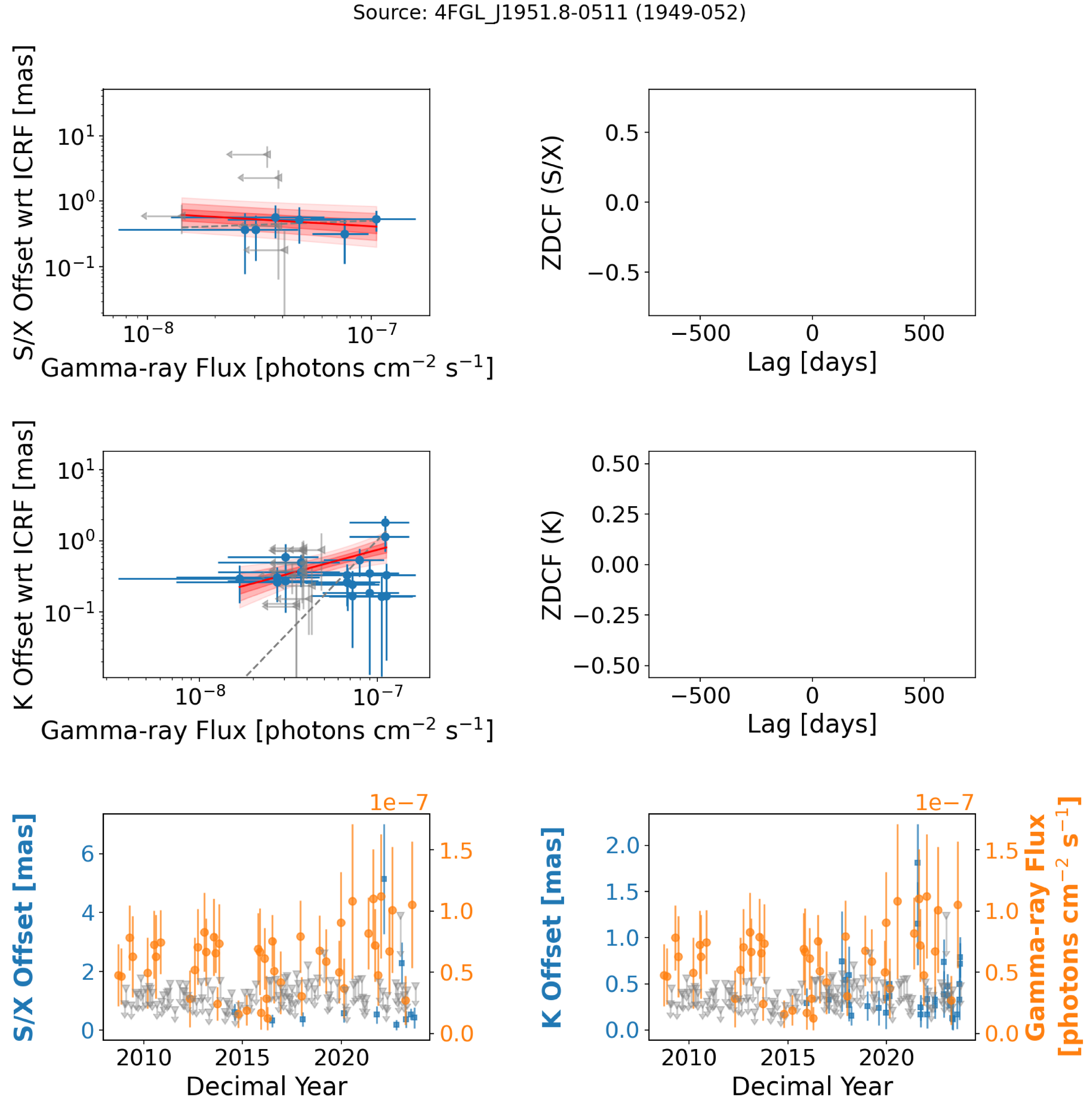 Figure 41