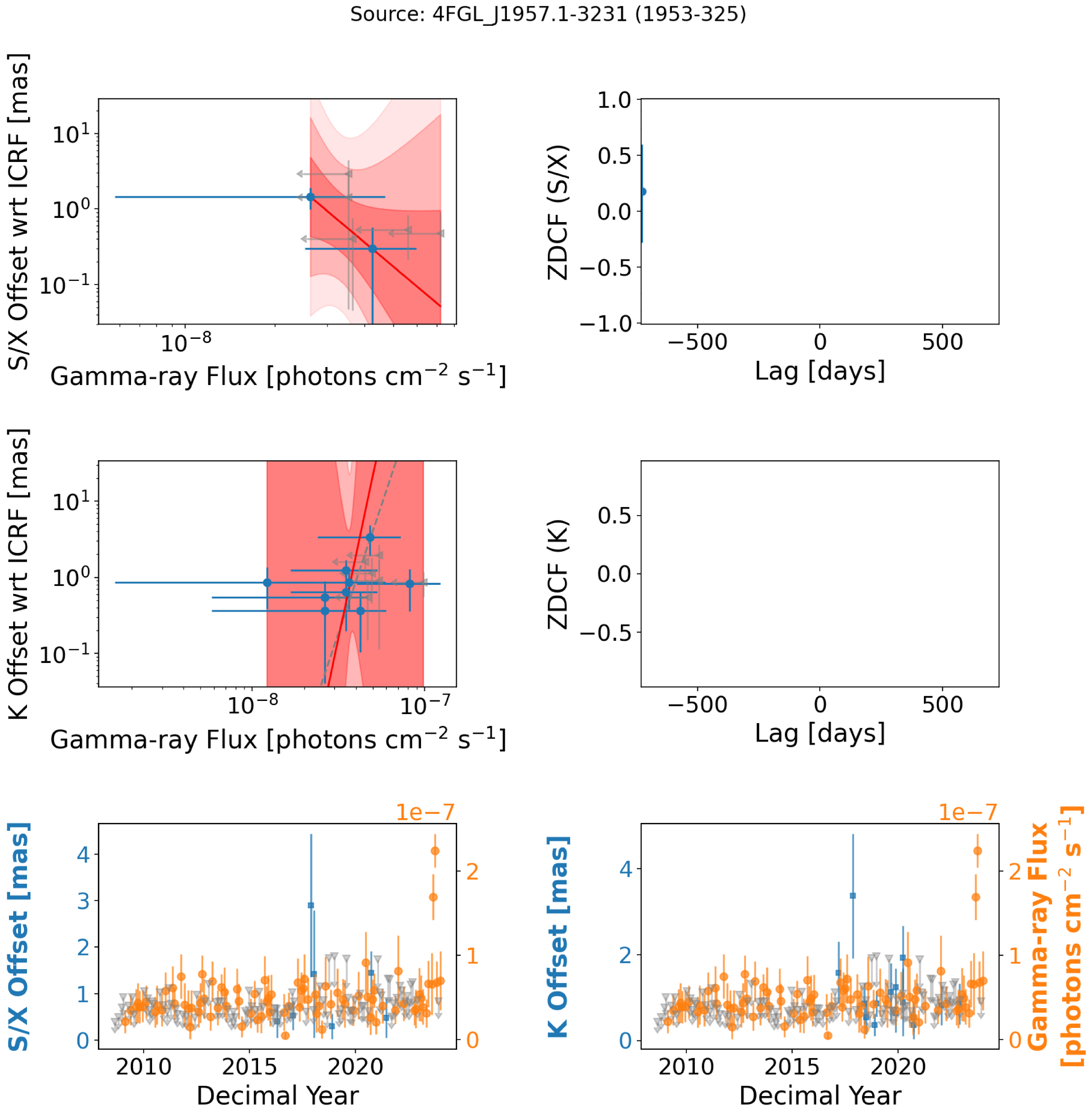 Figure 42