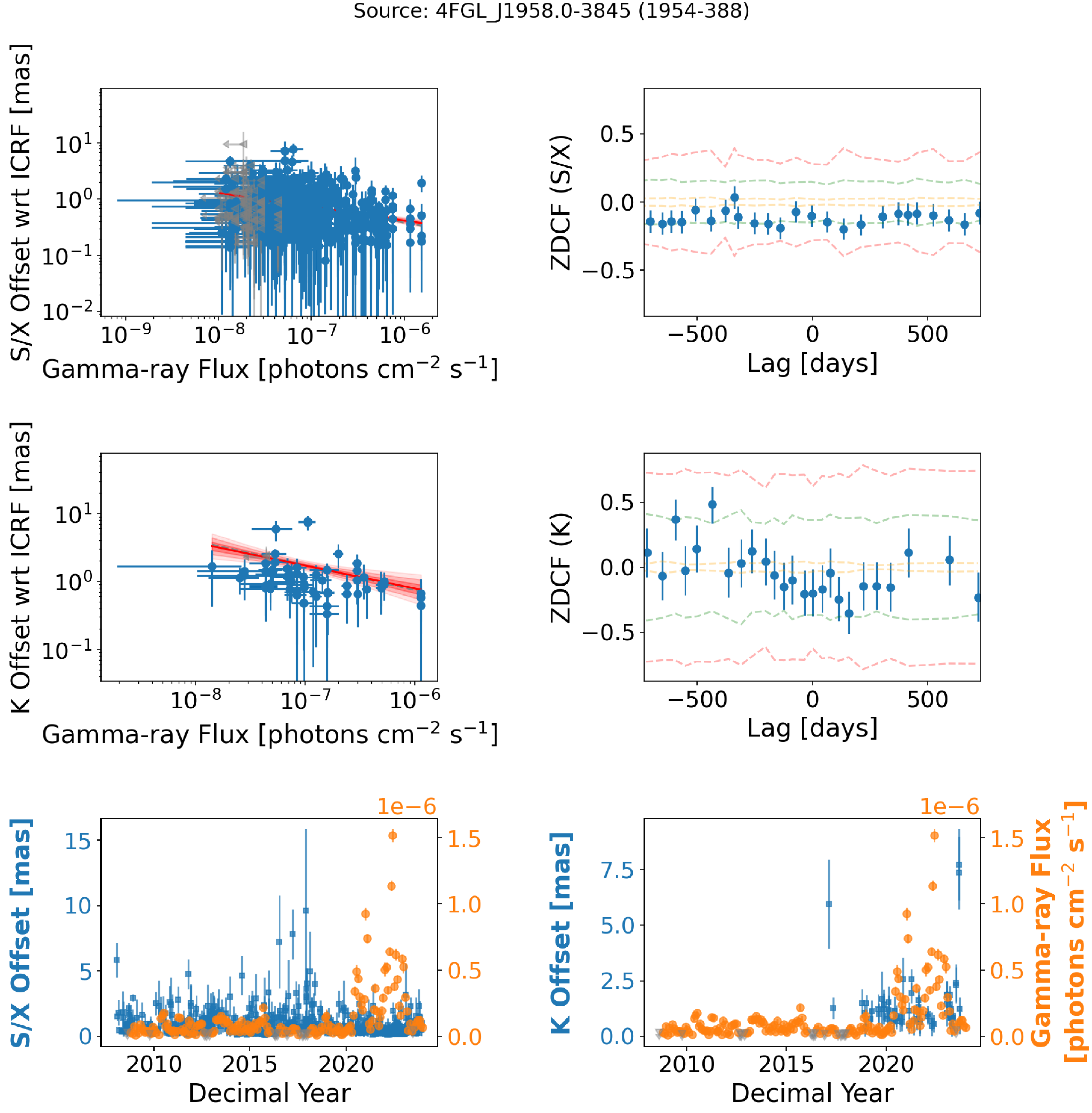 Figure 43