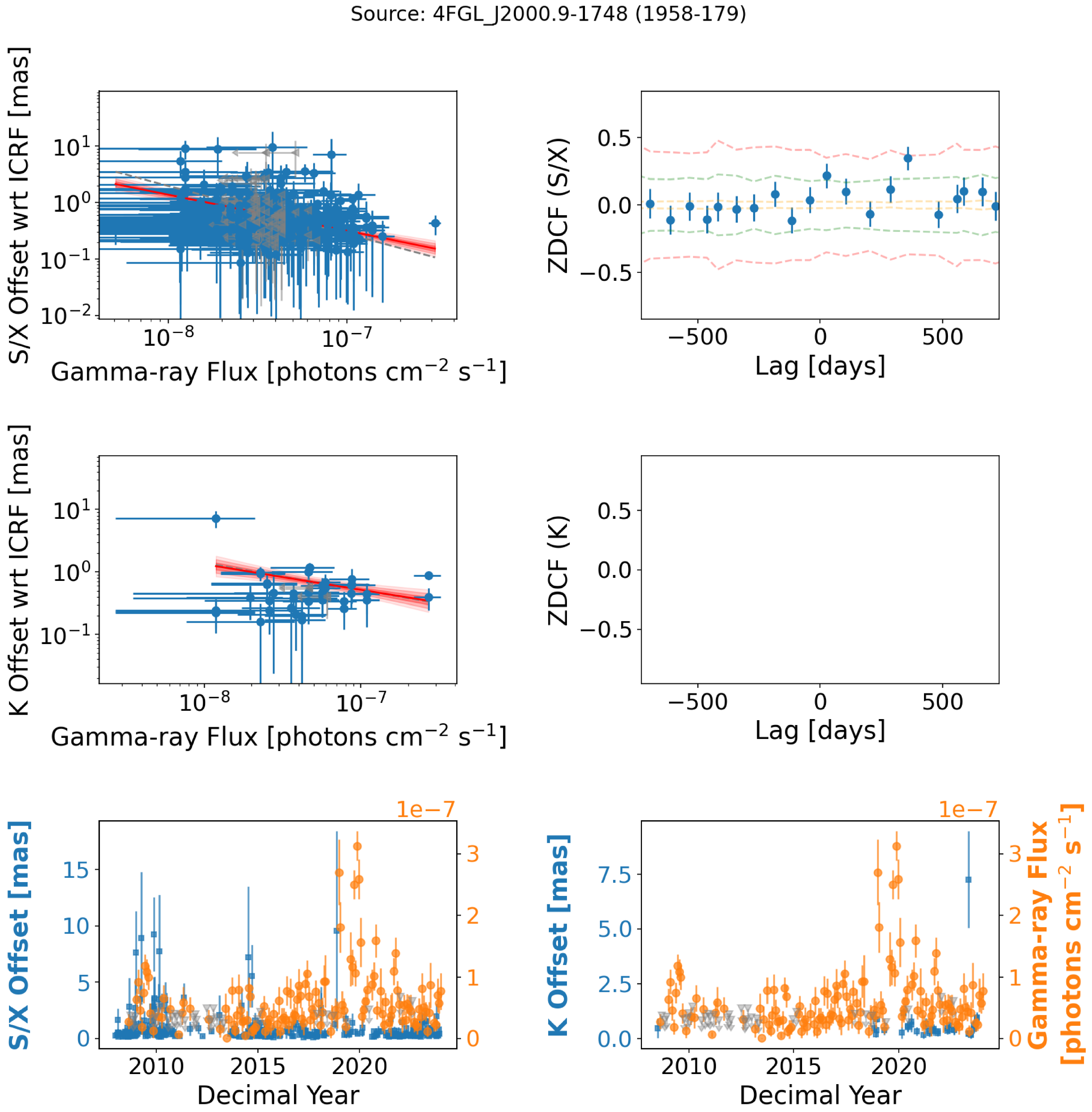 Figure 44
