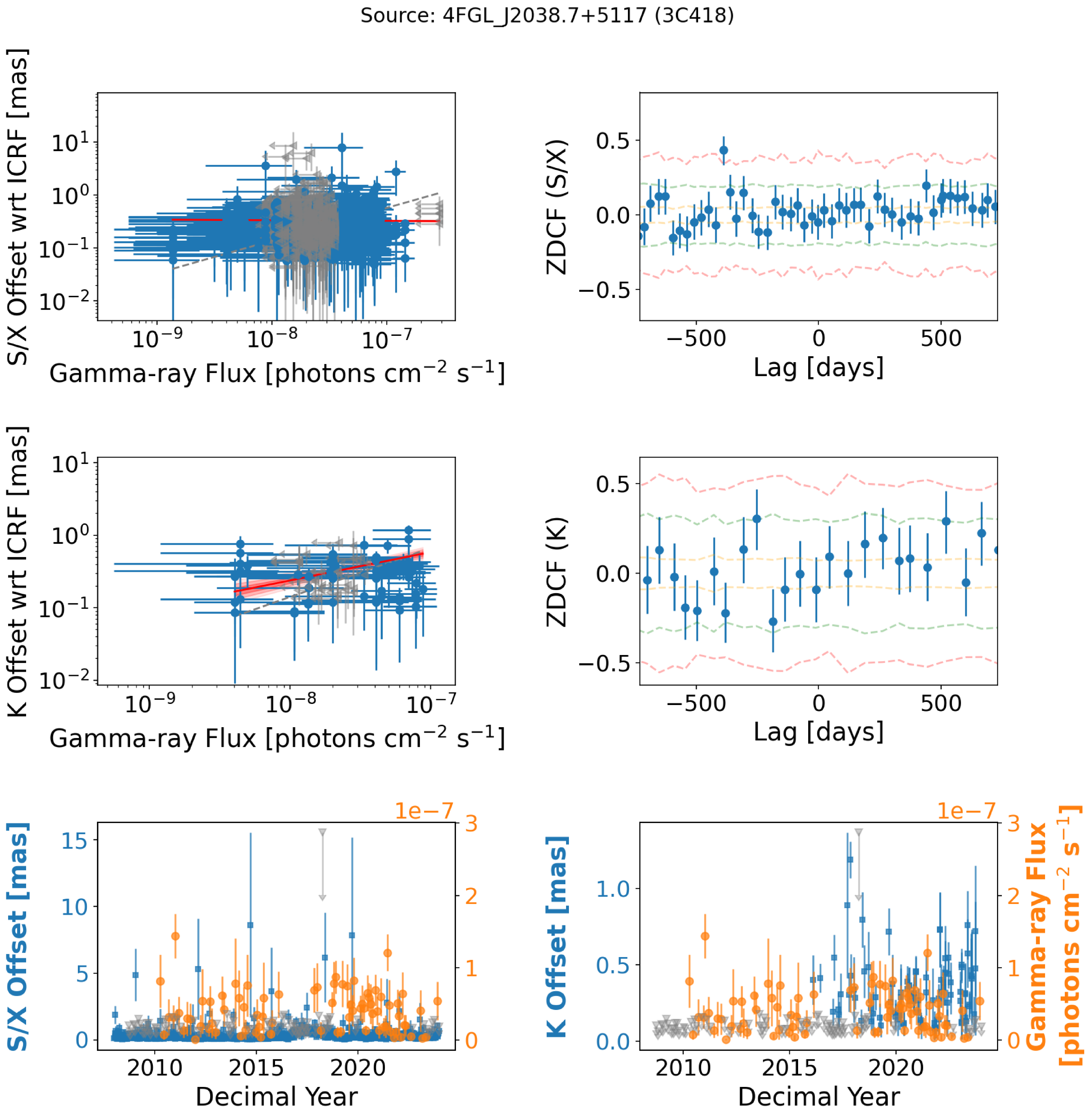Figure 46