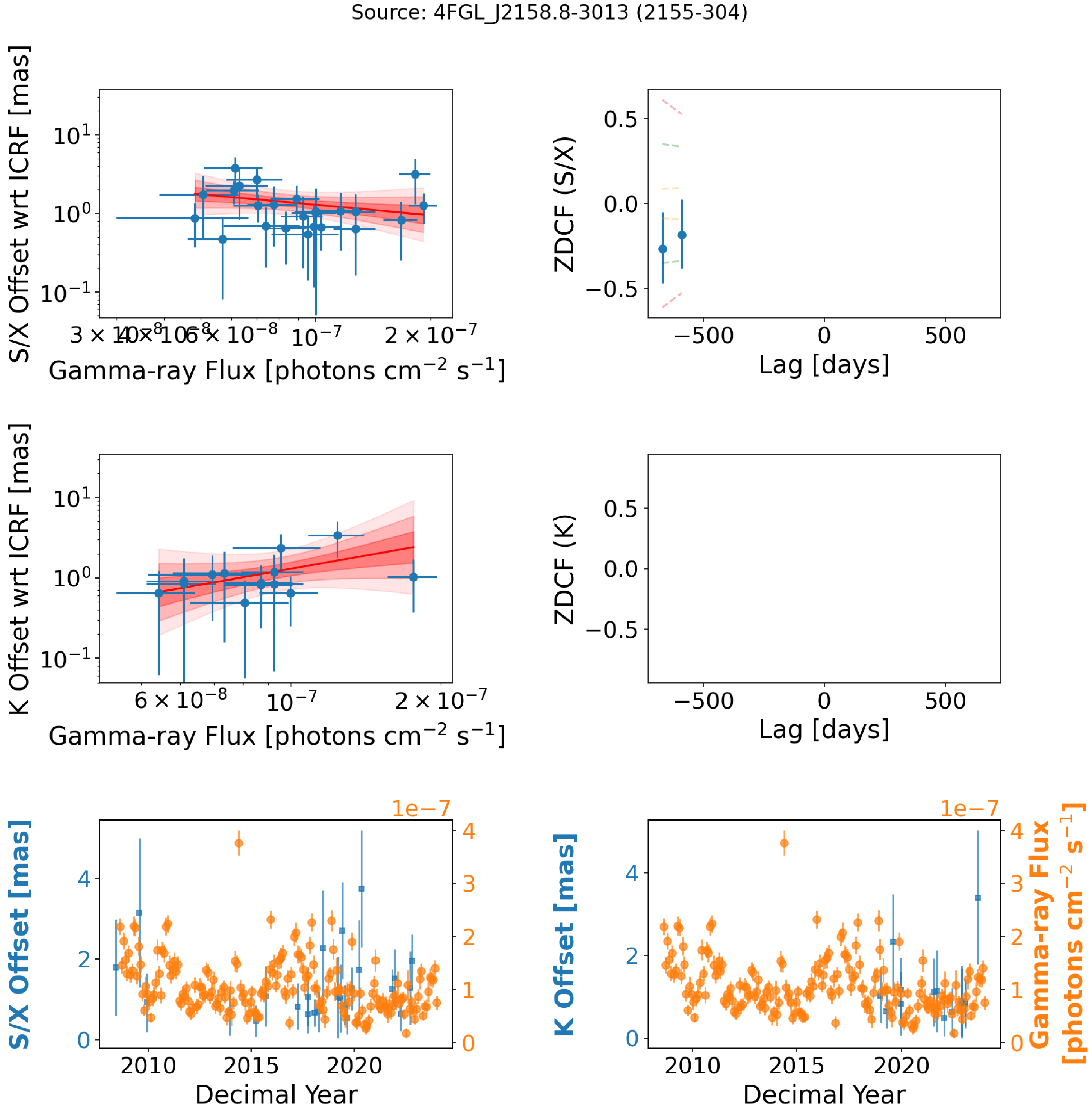 Figure 51