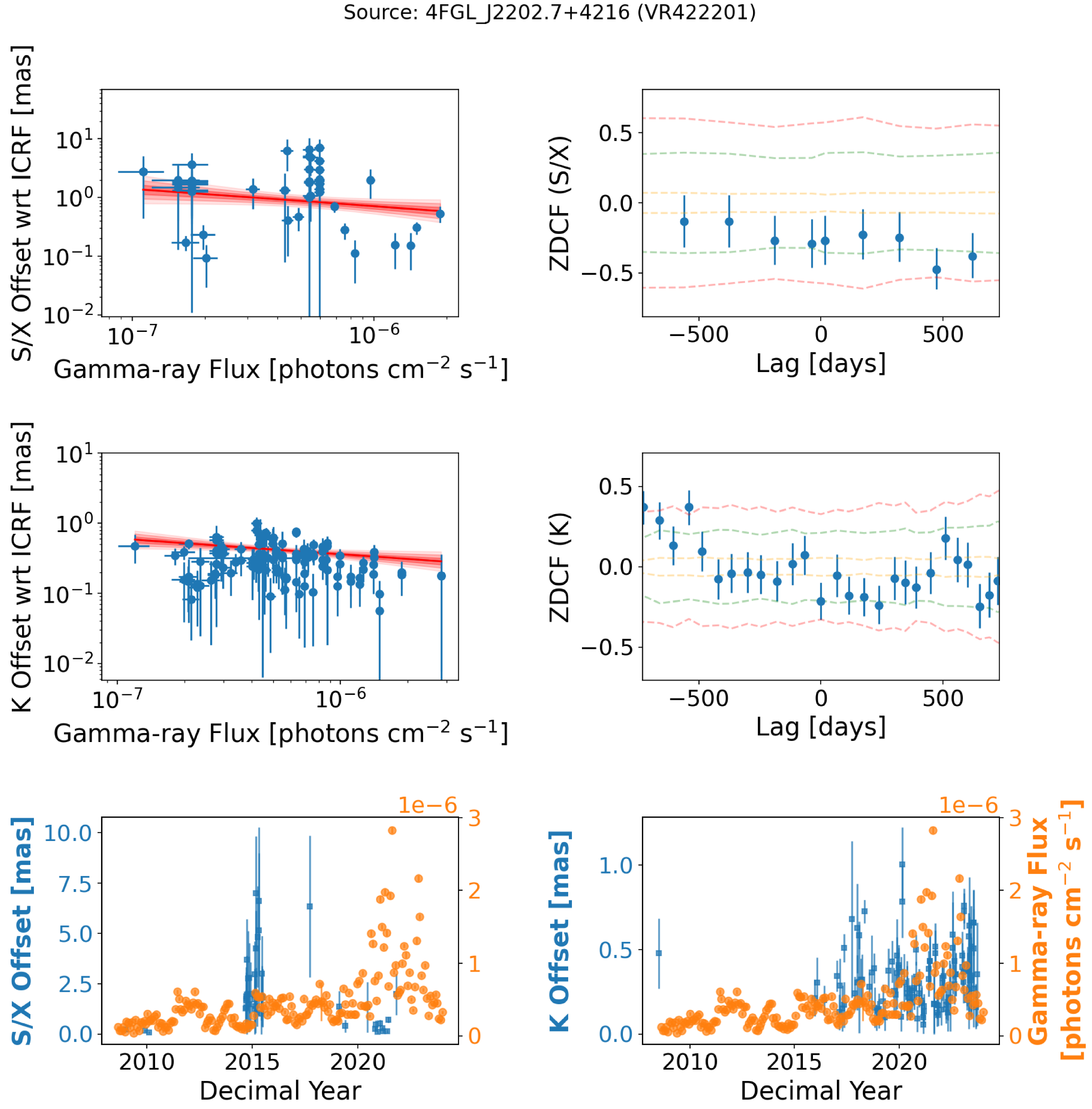 Figure 52