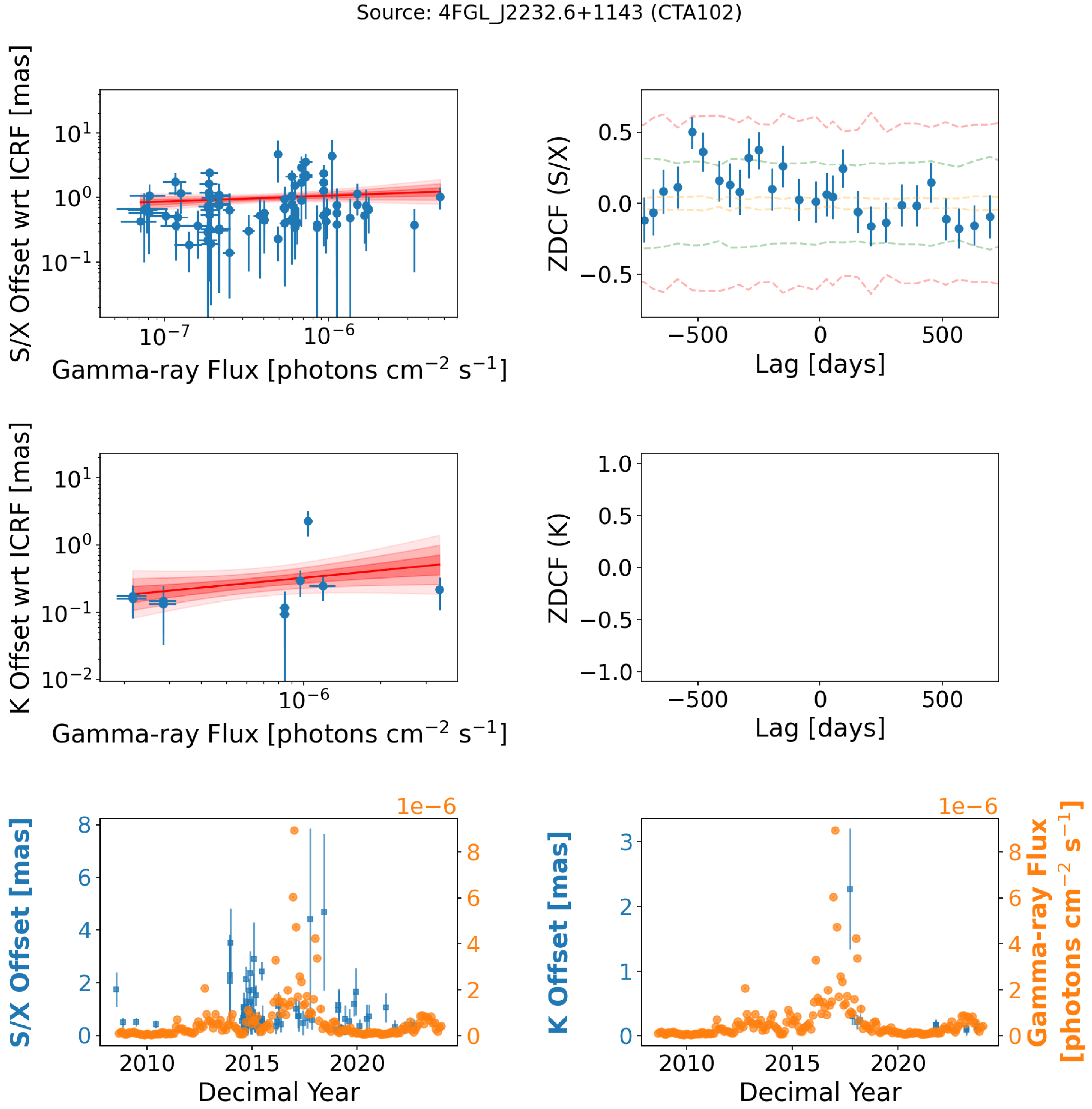 Figure 55