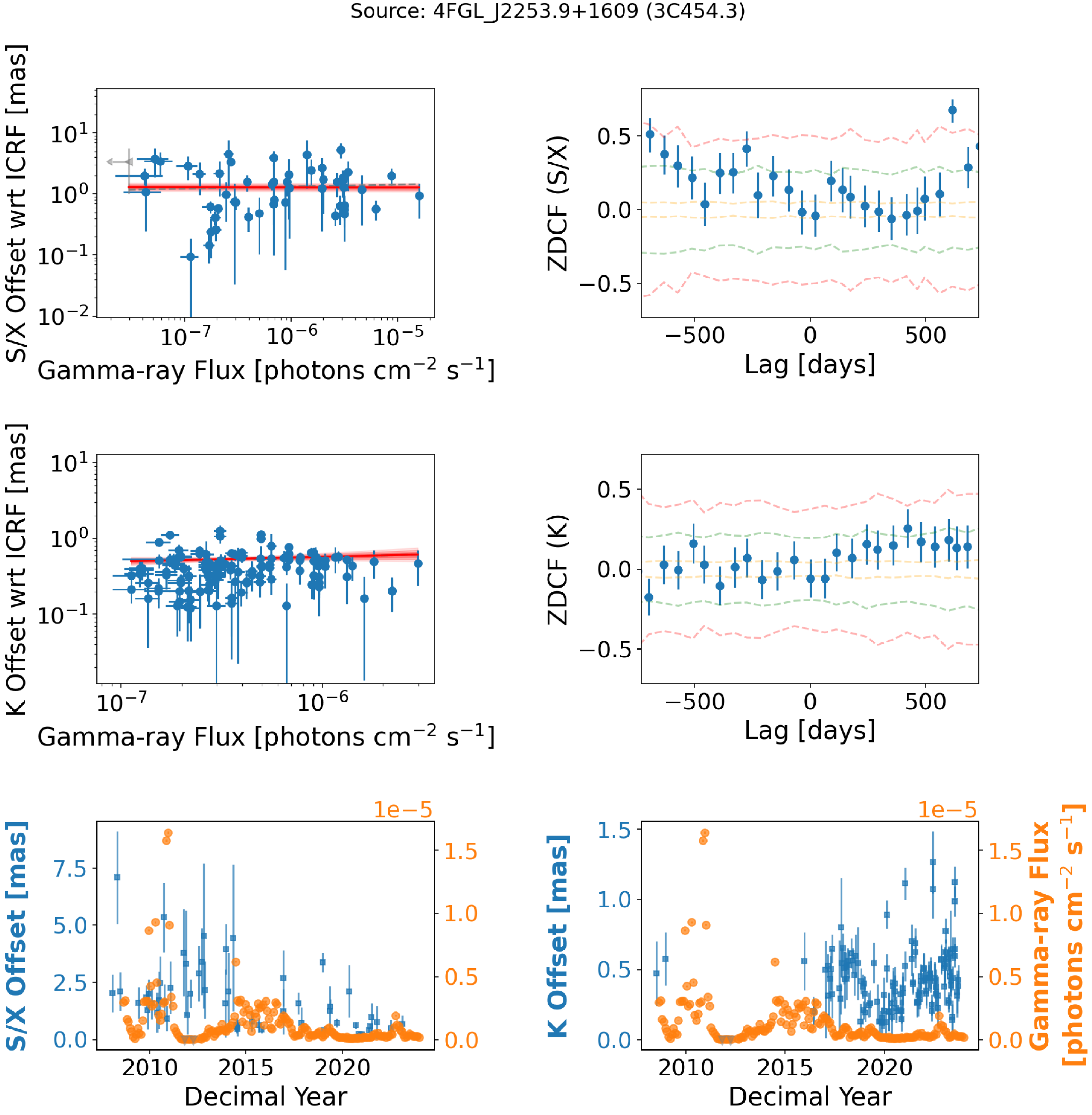 Figure 57