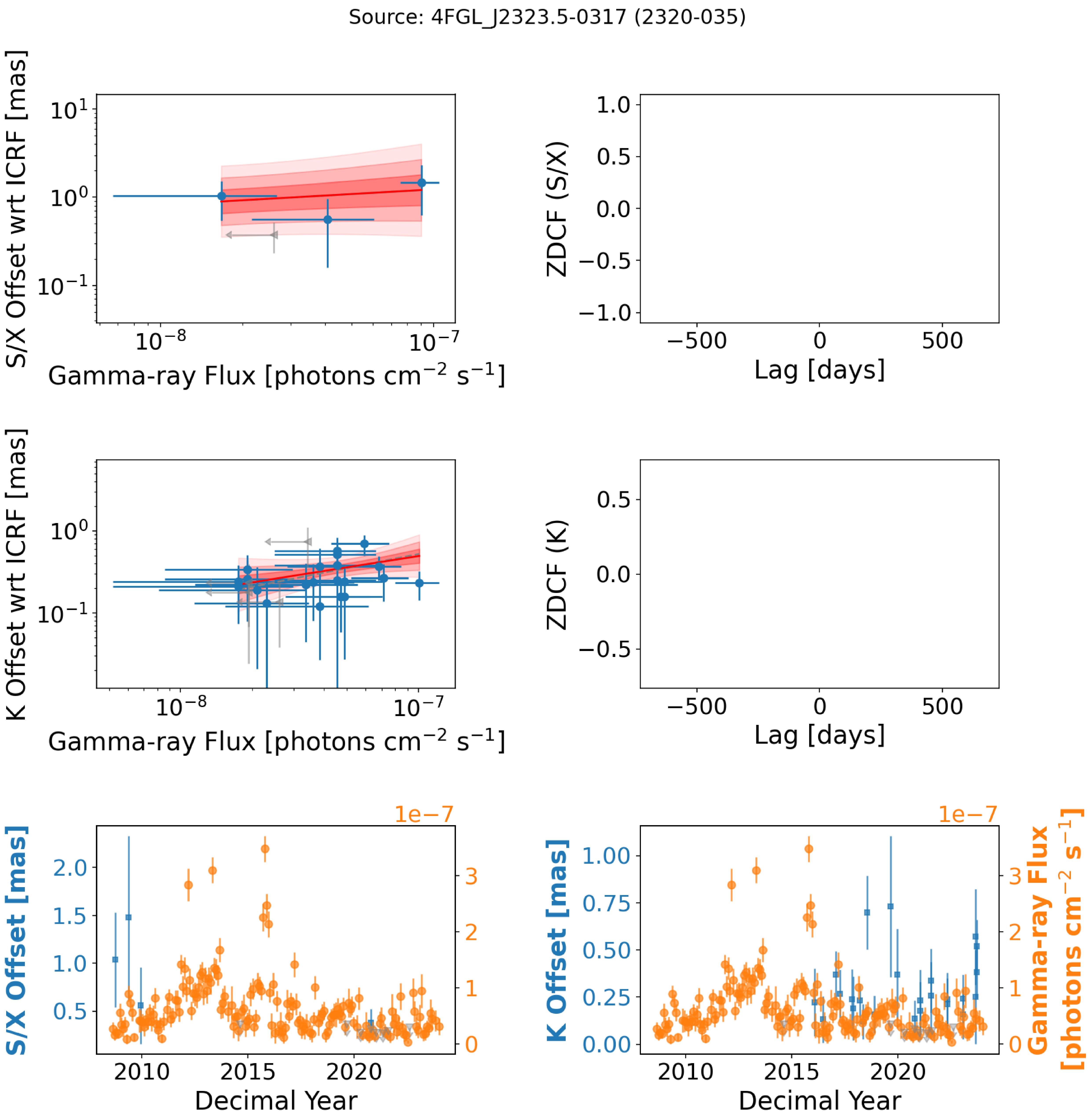 Figure 59