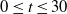 0 less than or equals t less than or equals 30