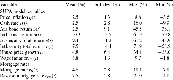 Figure 0