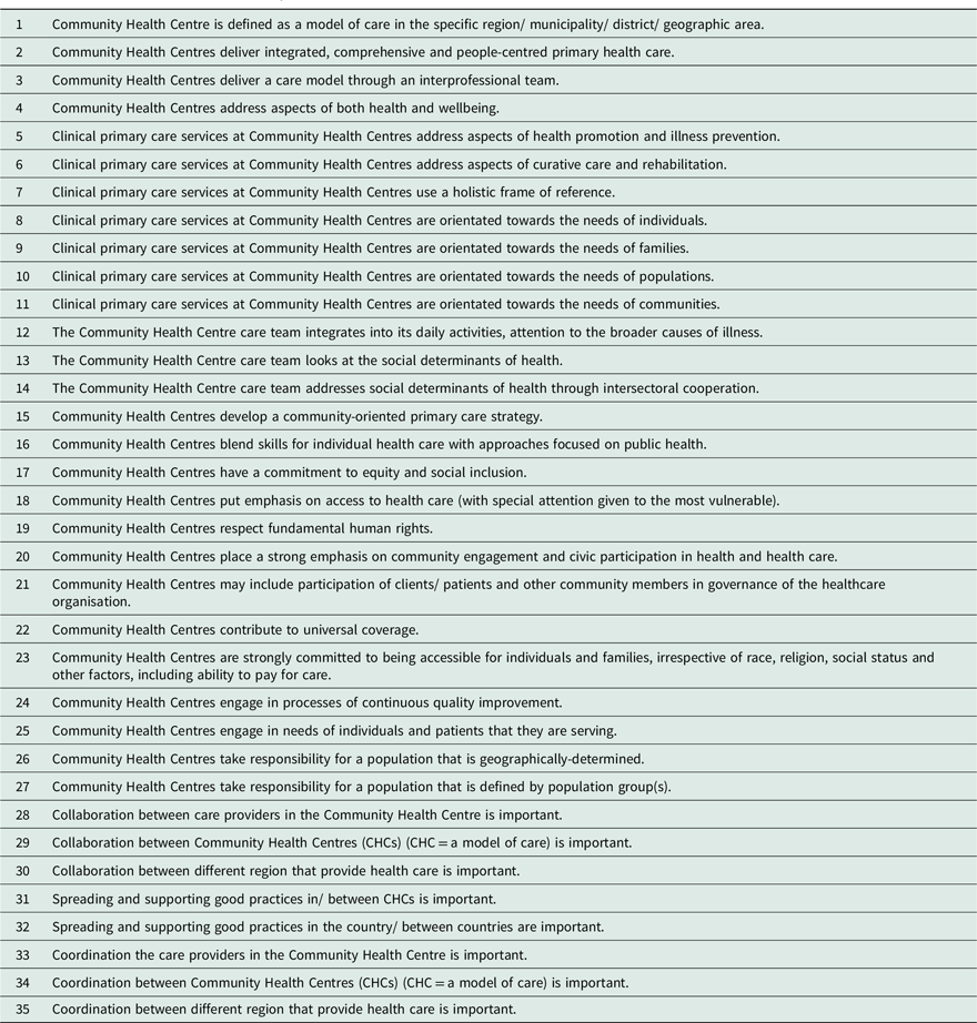 A table defining the characteristics and principles of Community Health Centres with 35 statements.