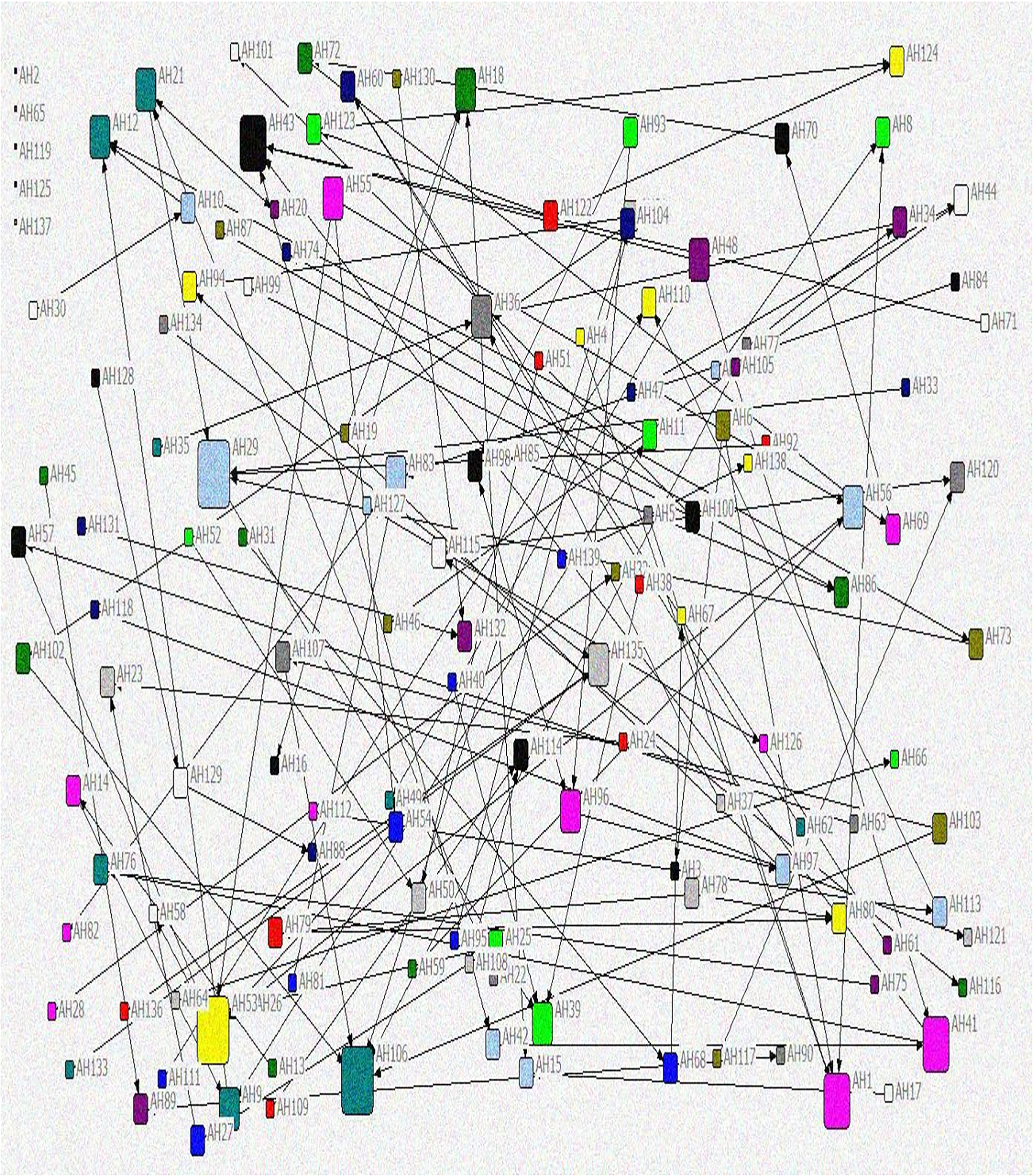 A network diagram showing family physicians as nodes with advice interactions.