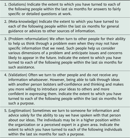 A table listing five types of advice network dimensions and their corresponding questions.
