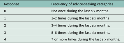 A table showing the frequency of advice-seeking categories over the last six months.