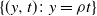 StartSet left parenthesis y comma t right parenthesis colon y equals rho t EndSet