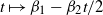 t right arrow from bar beta 1 minus beta 2 t divided by 2