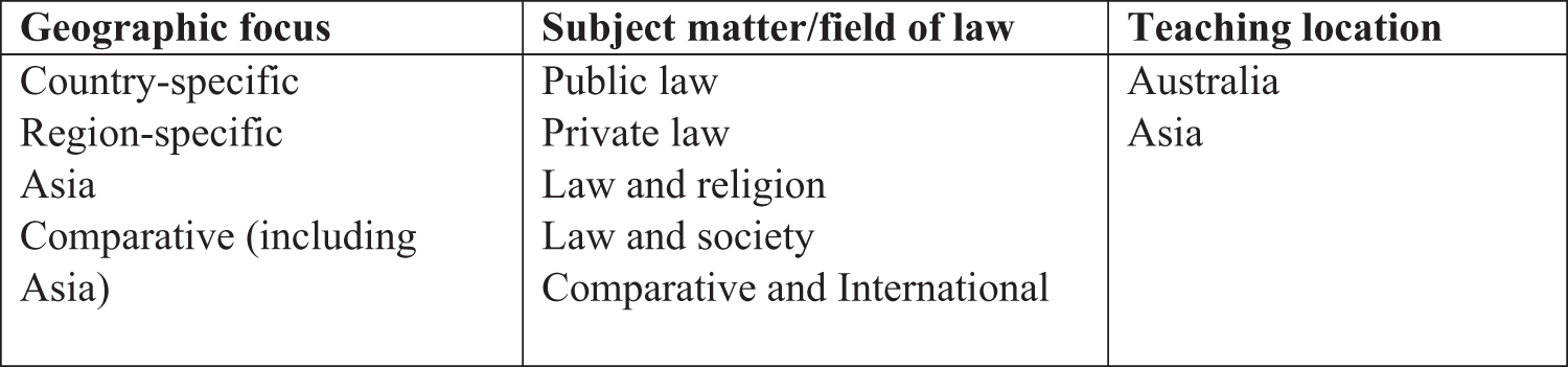 Figure 0
