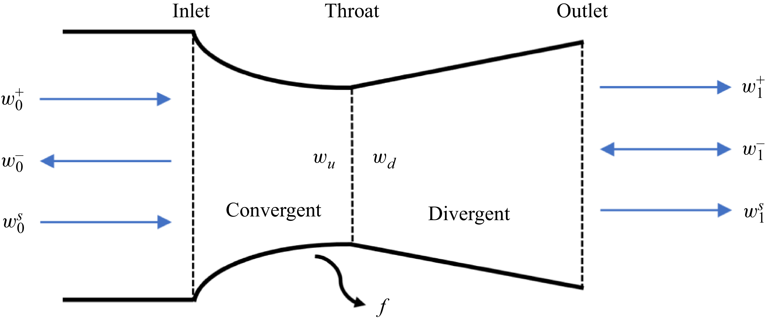 Figure 0