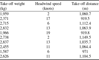 Figure 0