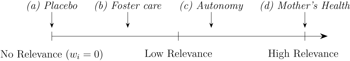 Figure 0