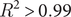 upper R squared greater than 0.99