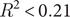 upper R squared less than 0.21