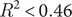 upper R squared less than 0.46