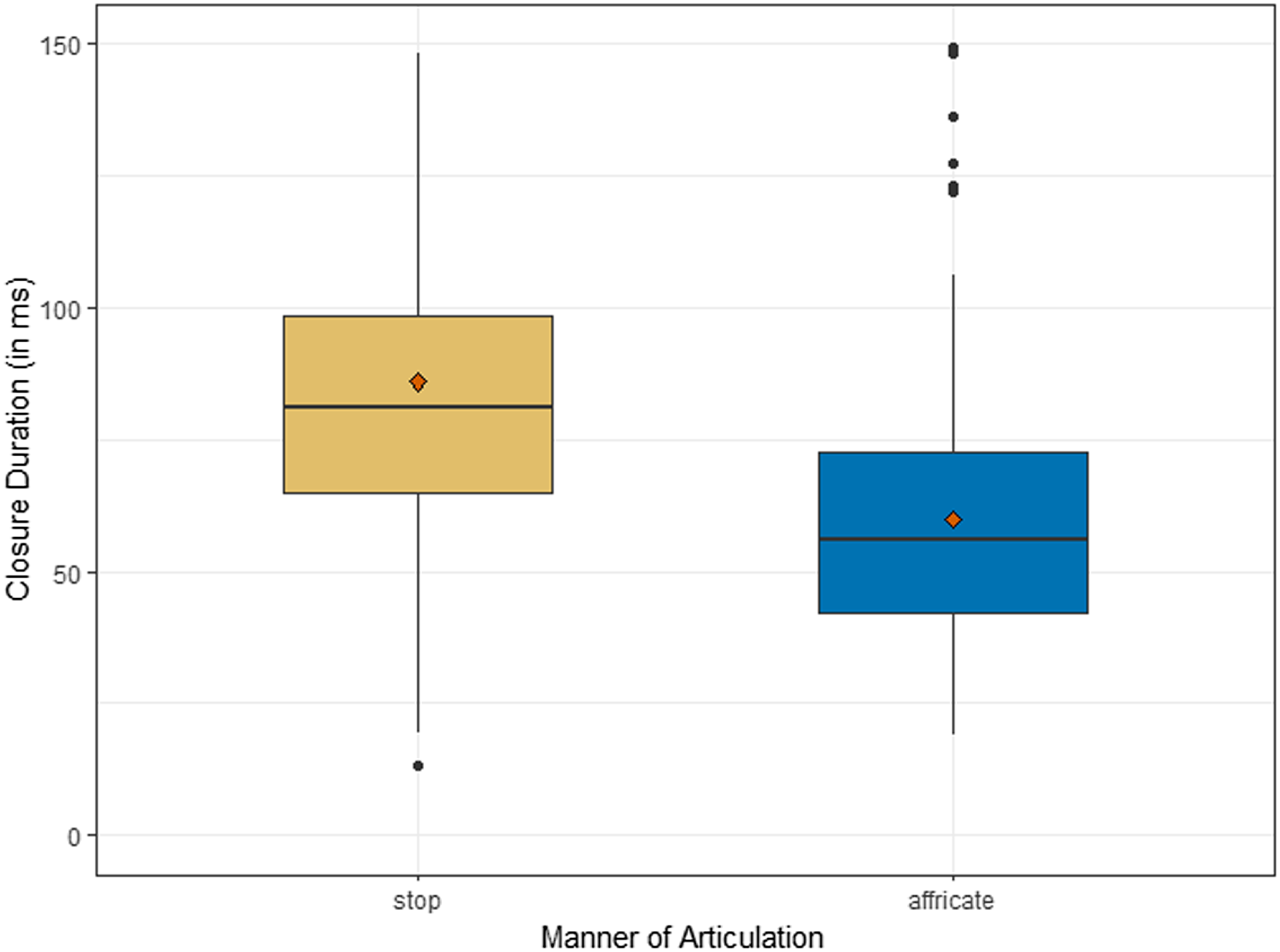 Figure 21