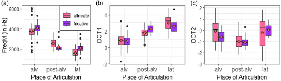 Figure 40